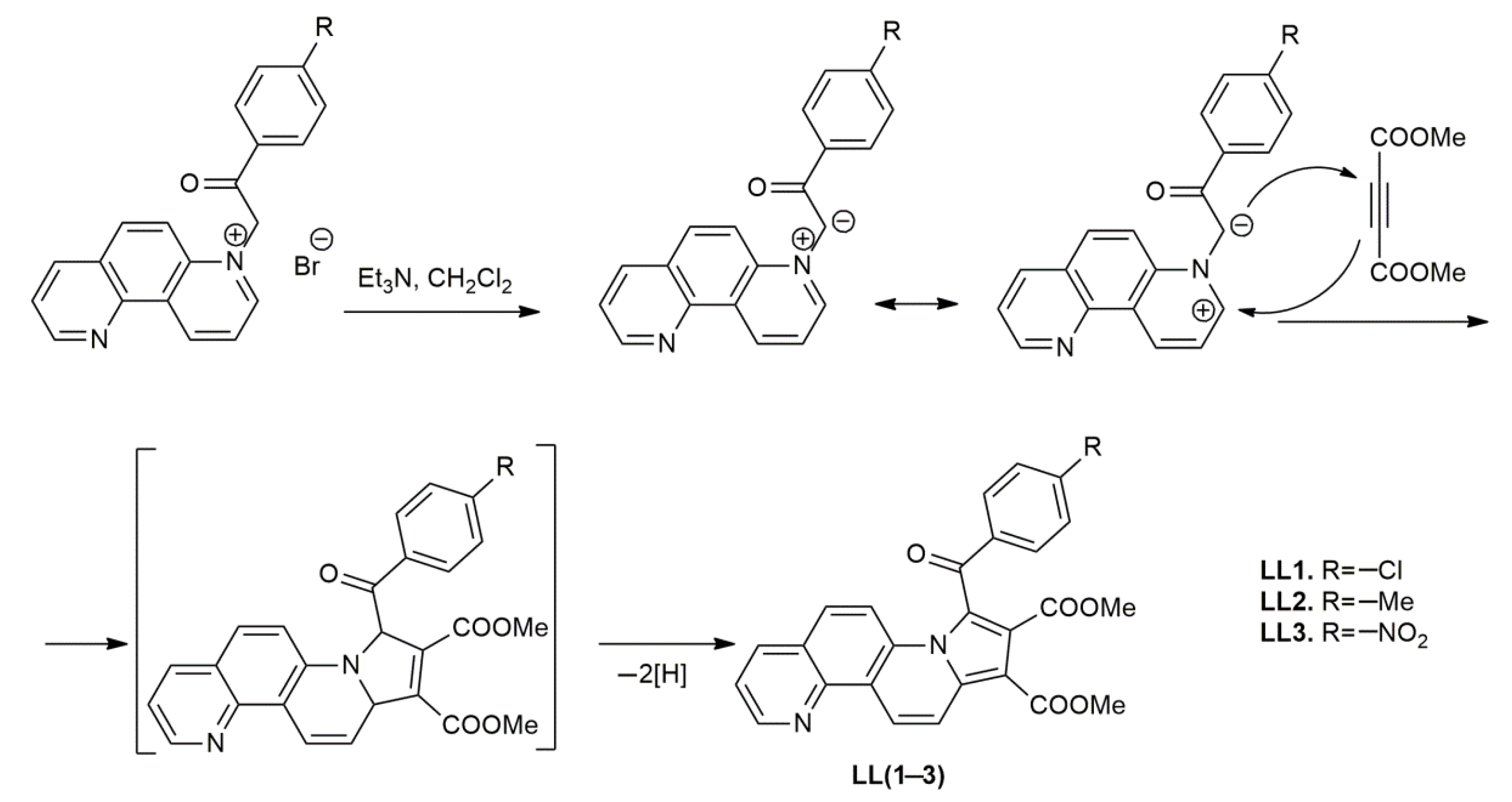 Materials 15 01684 sch001 Materials 15 01684 sch001