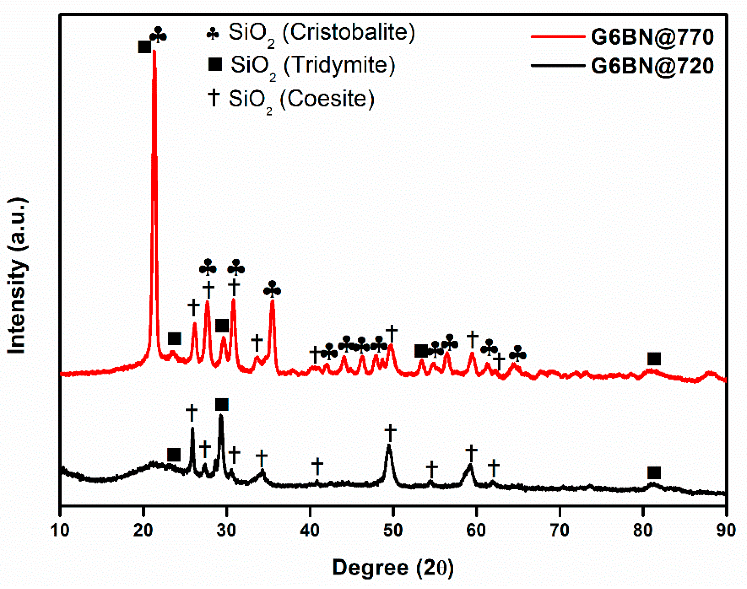 Materials 15 01685 g001 Materials 15 01685 g001