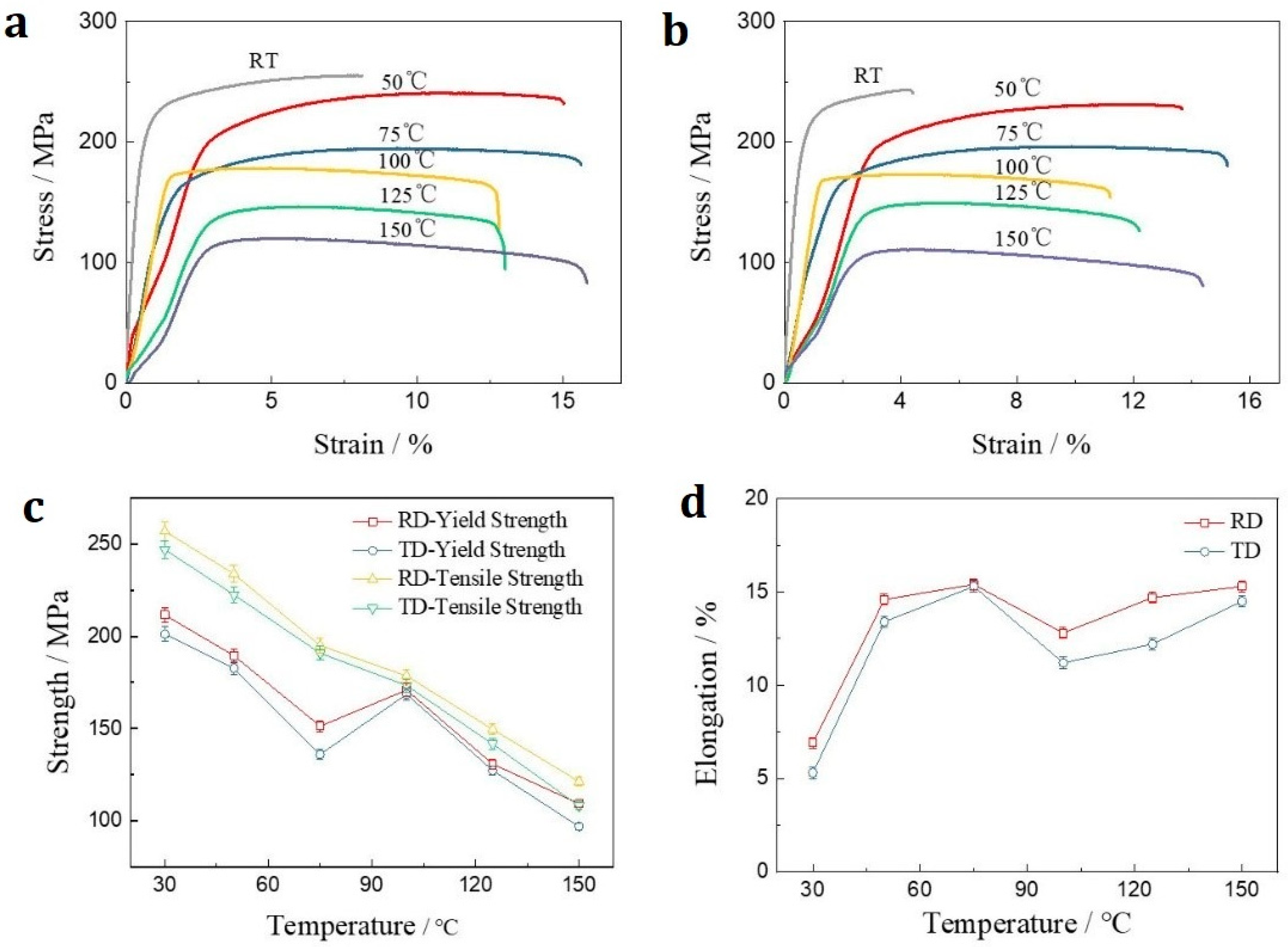 Materials 15 01686 g004 550