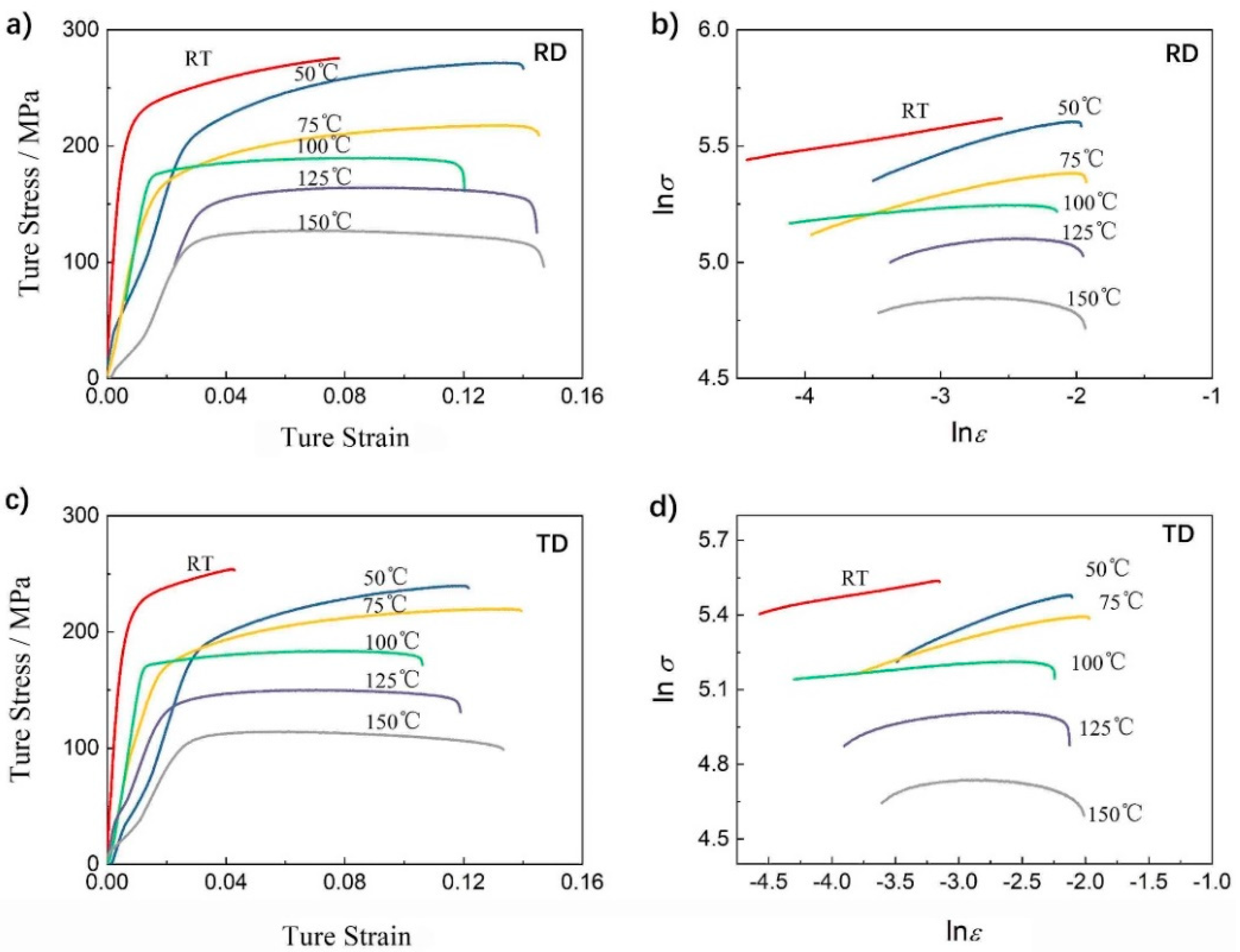 Materials 15 01686 g005 550