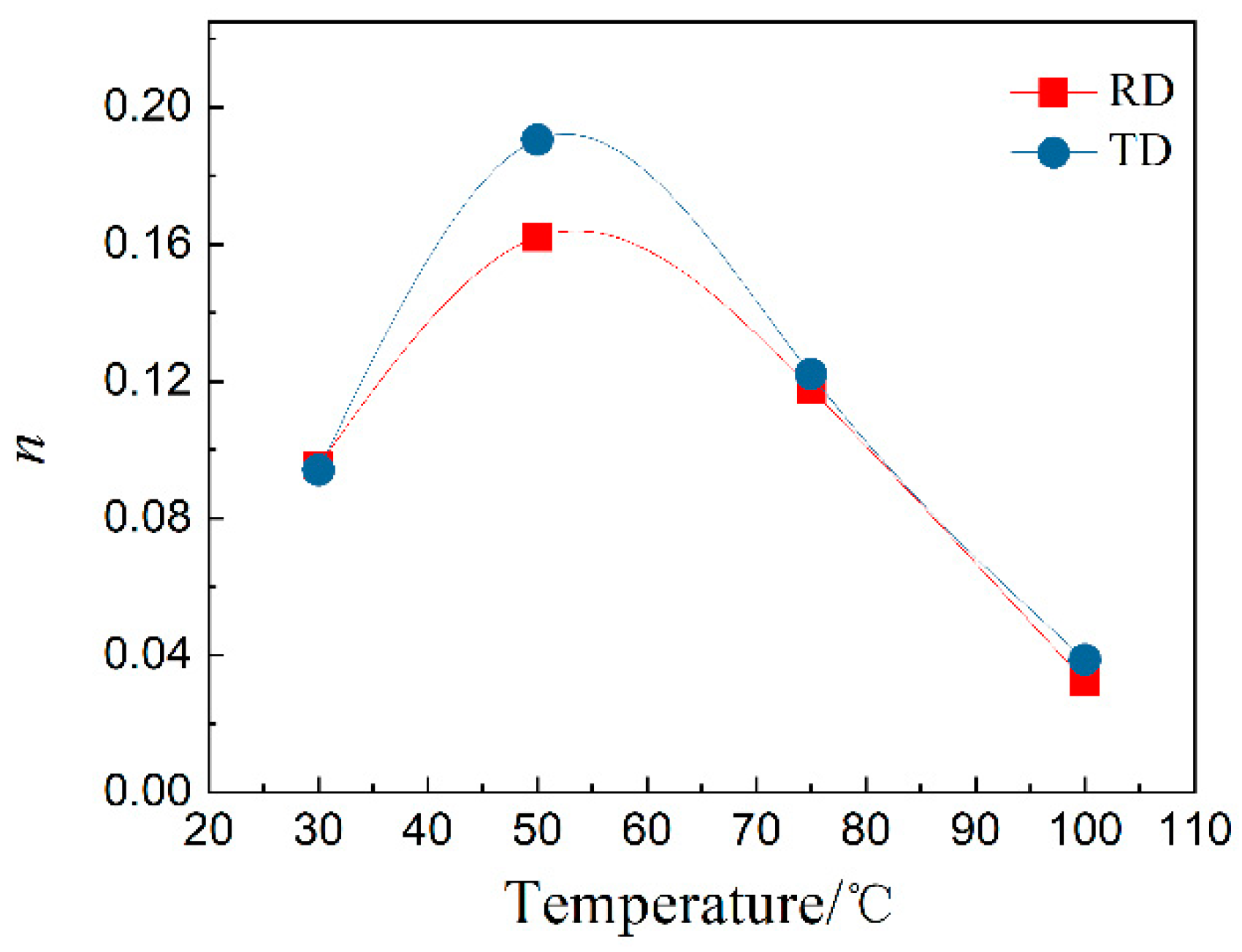 Materials 15 01686 g006 550