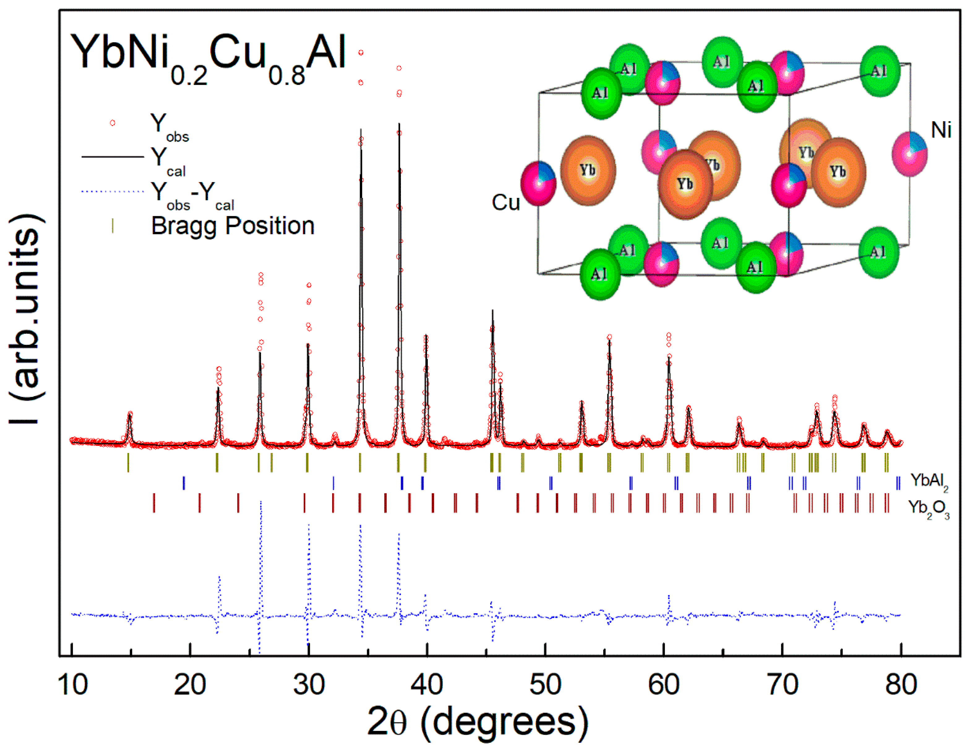 Materials 15 01688 g002 550