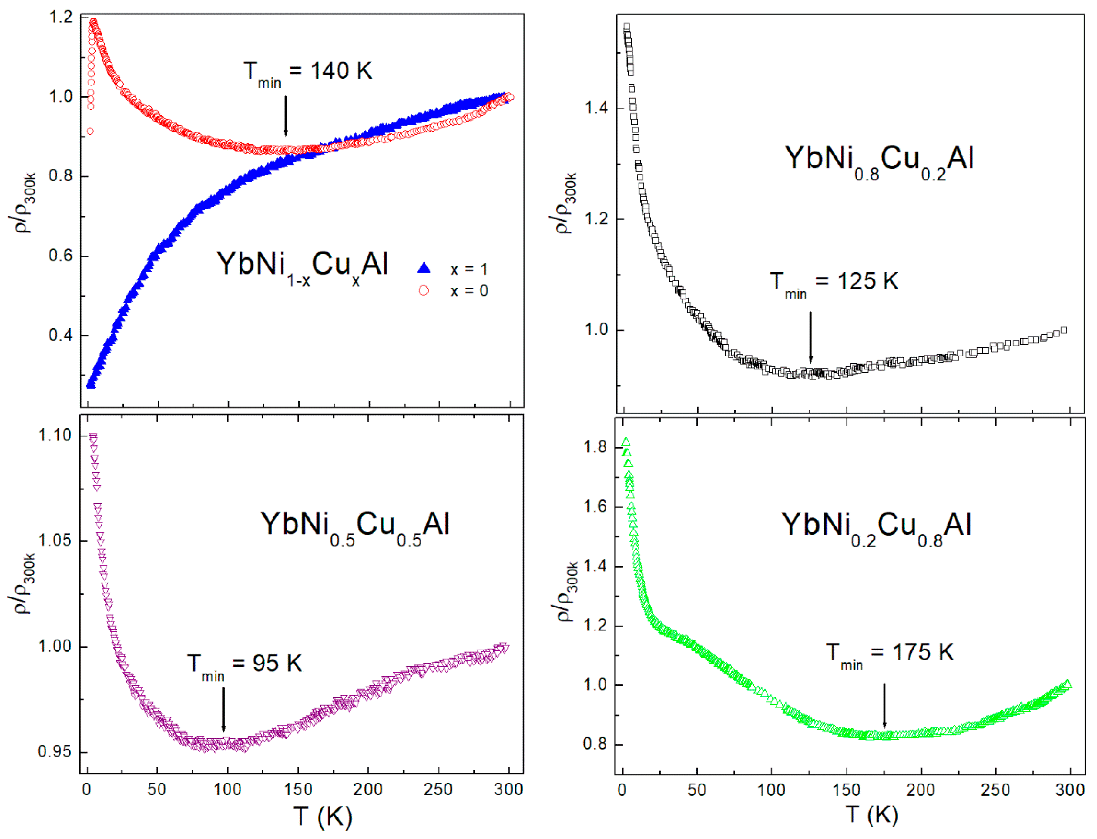 Materials 15 01688 g004 550
