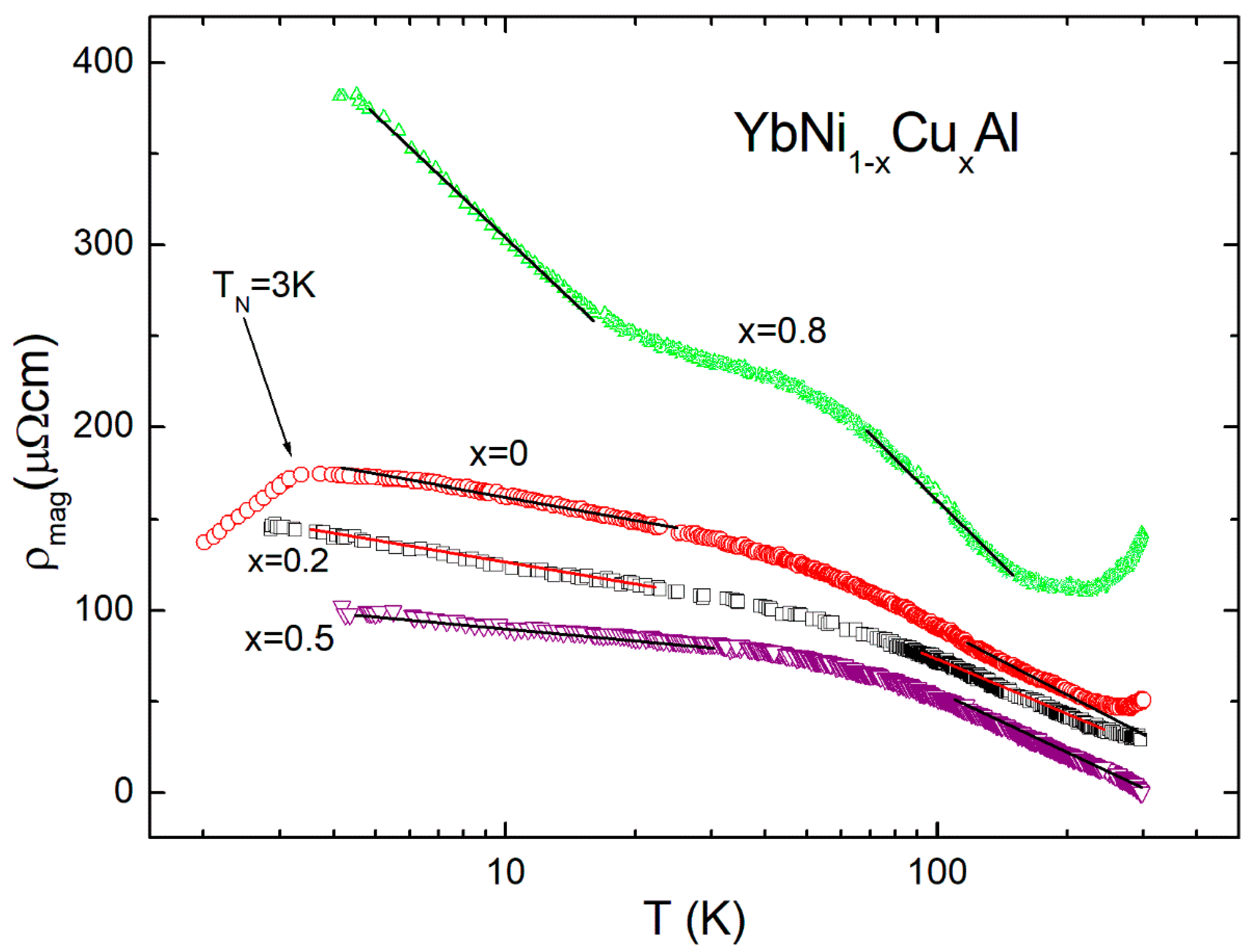 Materials 15 01688 g005 550