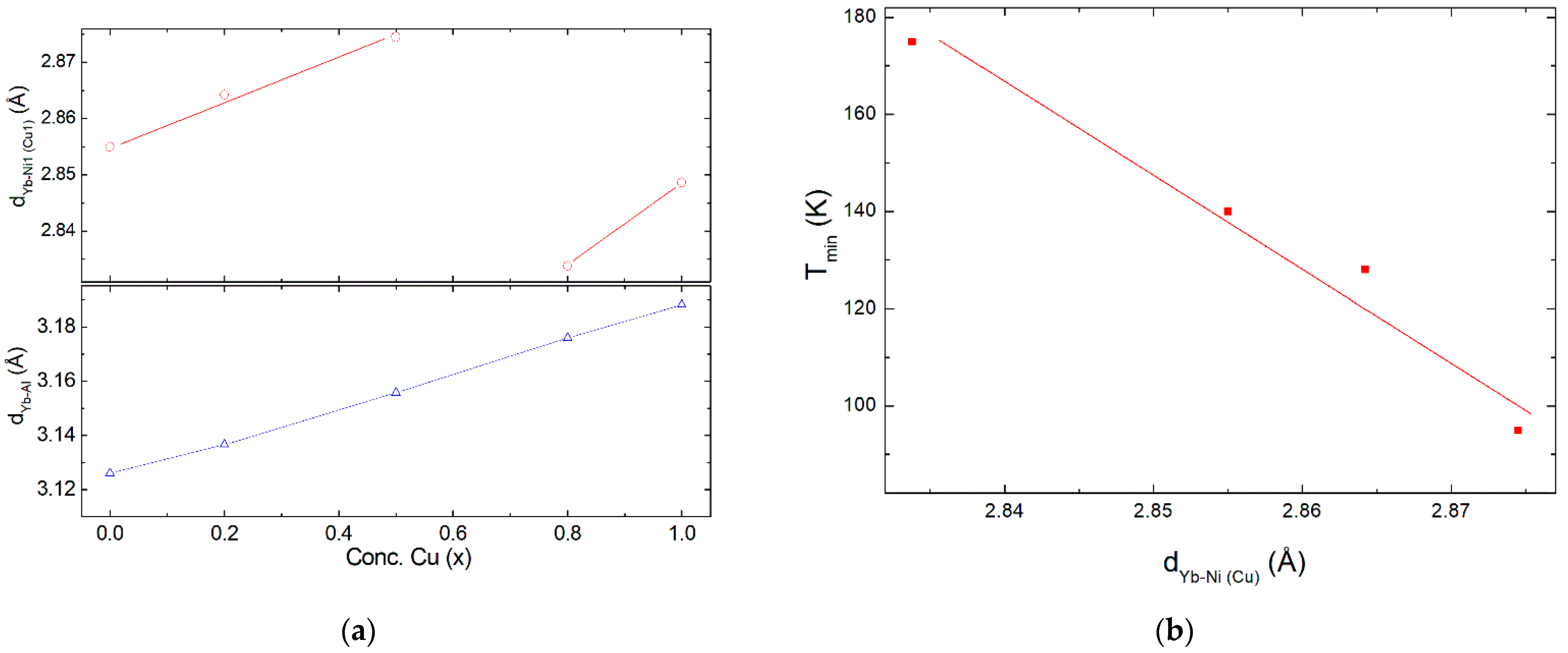Materials 15 01688 g007 550