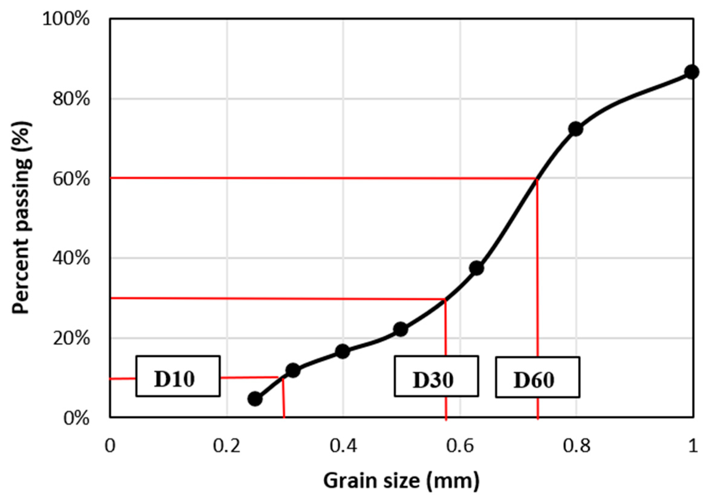 Materials 15 01689 g002