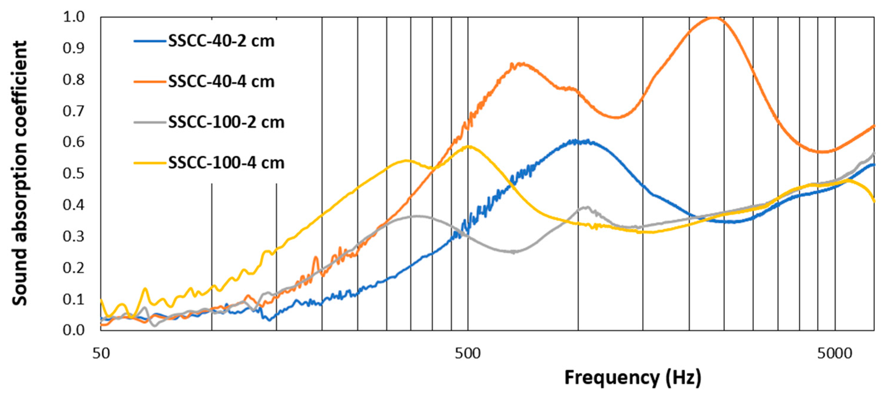 Materials 15 01689 g007