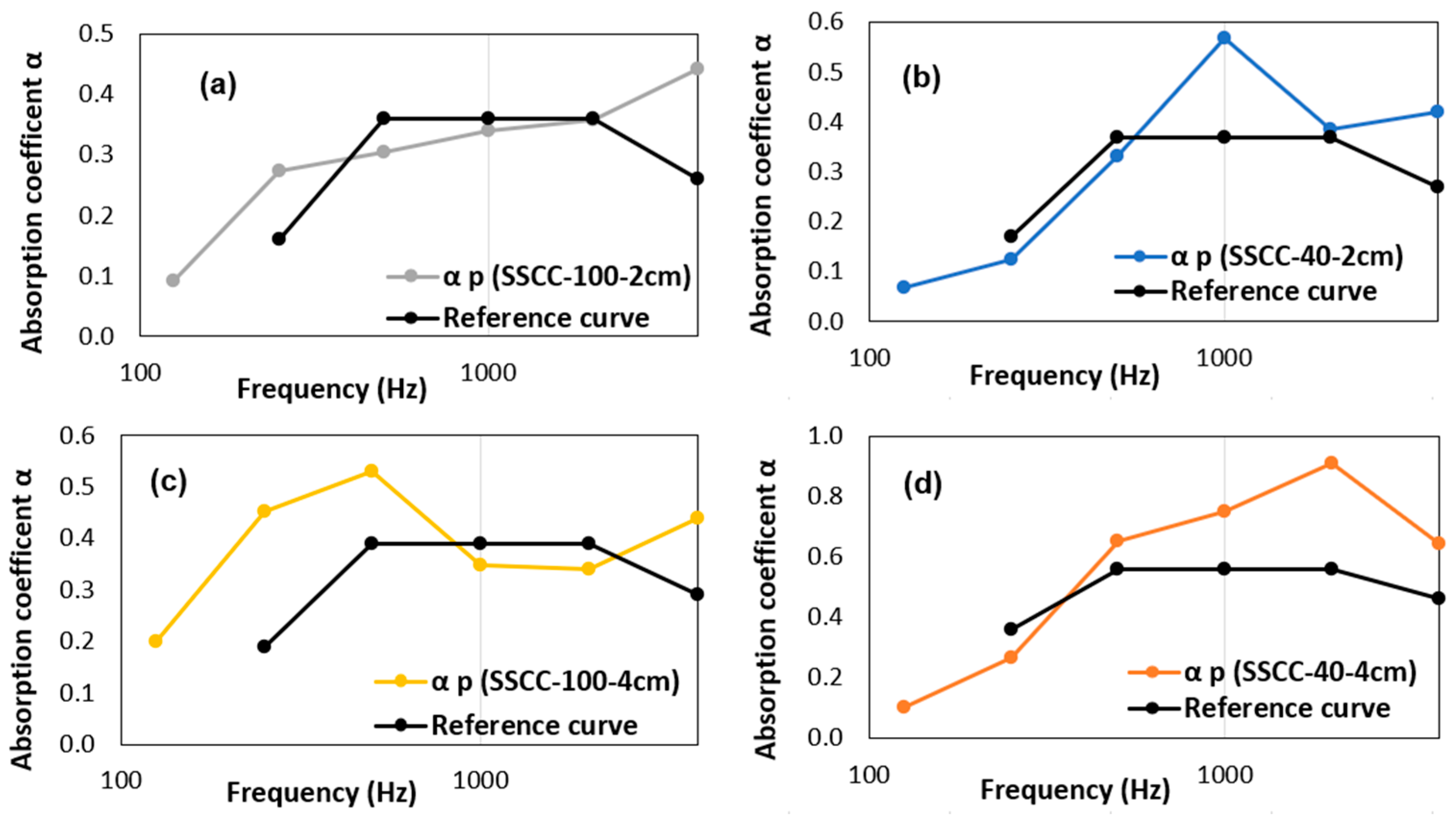 Materials 15 01689 g008
