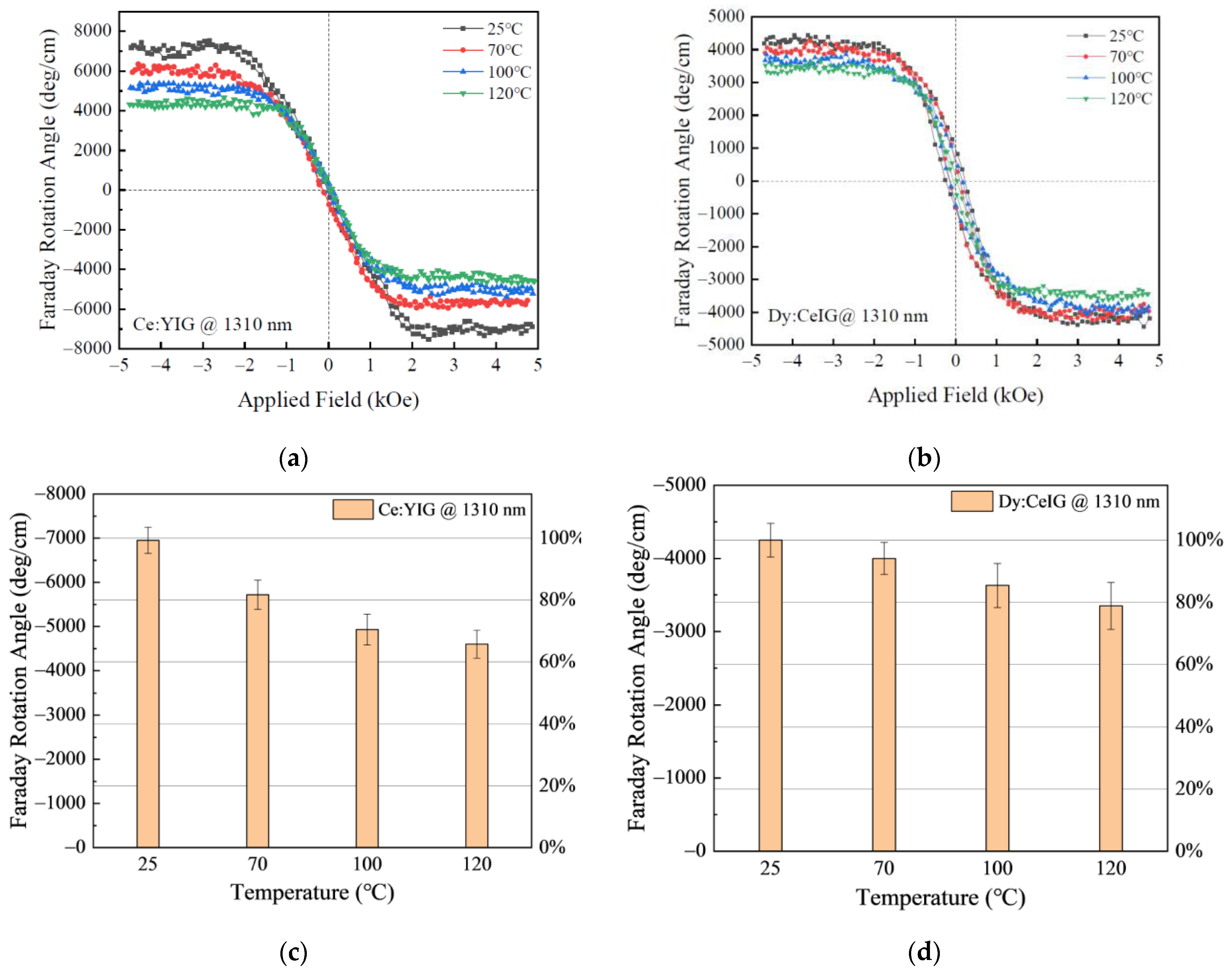 Materials 15 01691 g002
