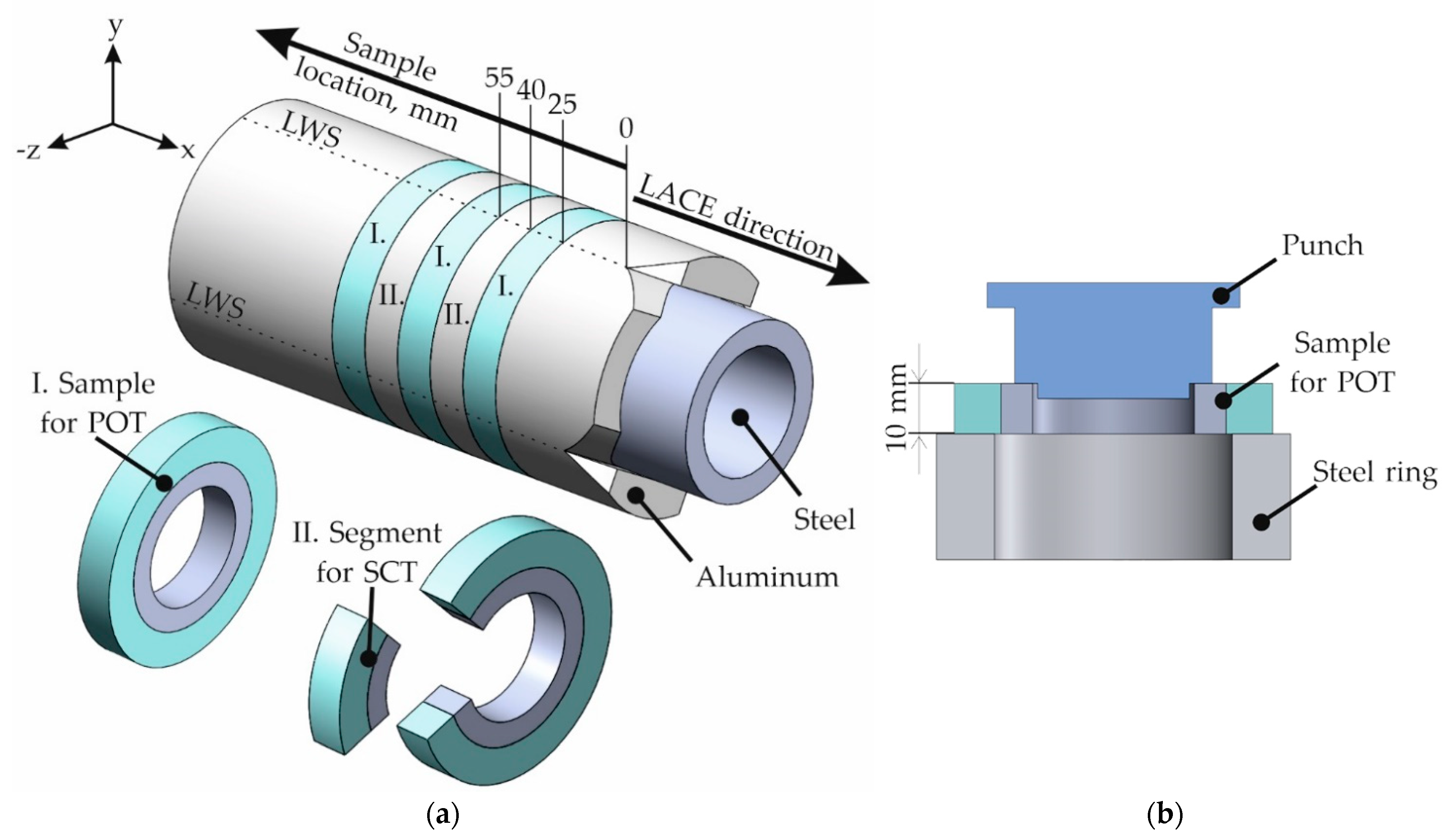 Materials 15 01692 g003 550