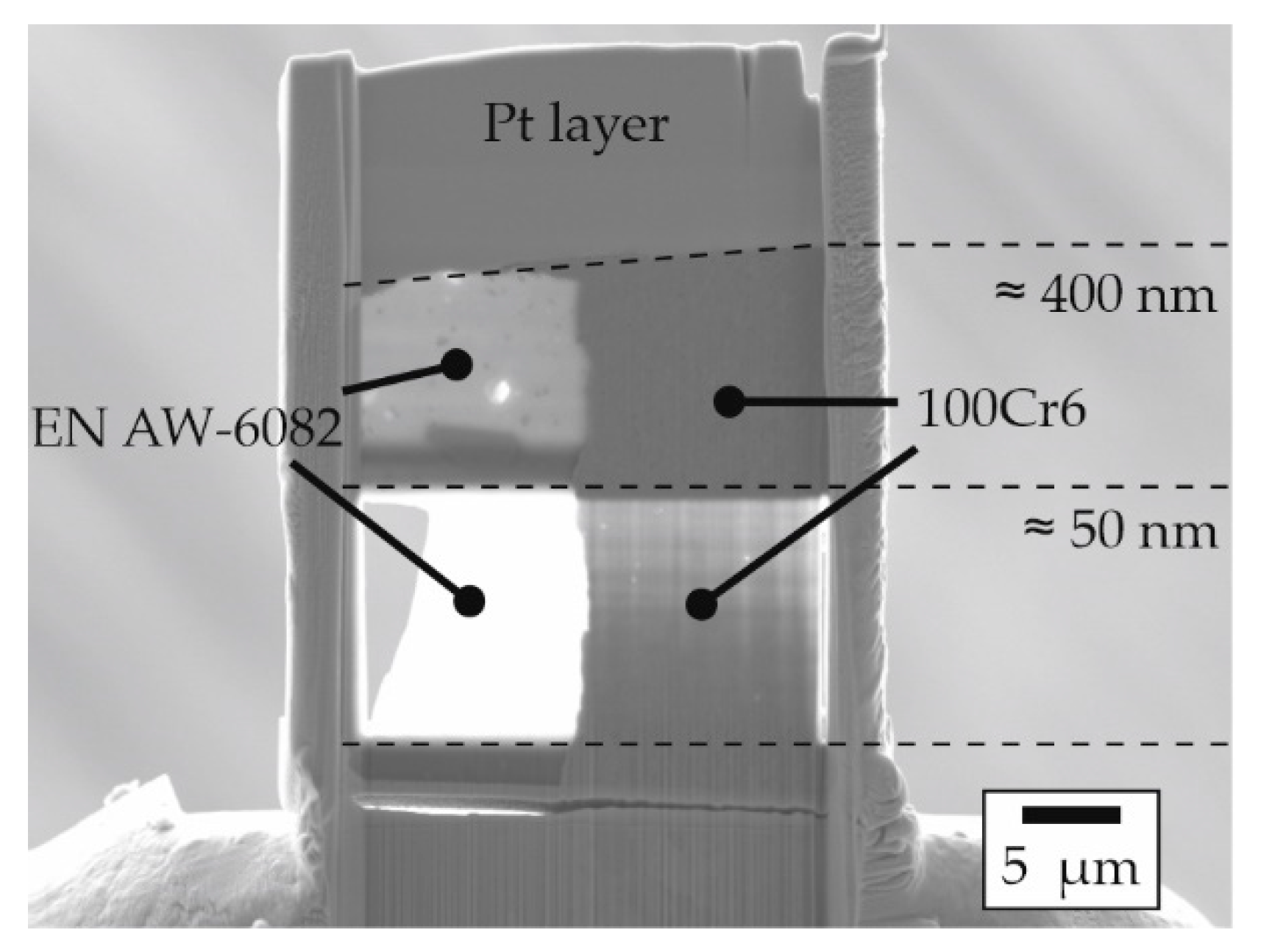 Materials 15 01692 g005 550