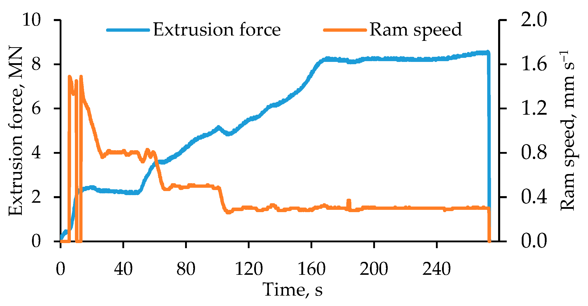 Materials 15 01692 g006 550