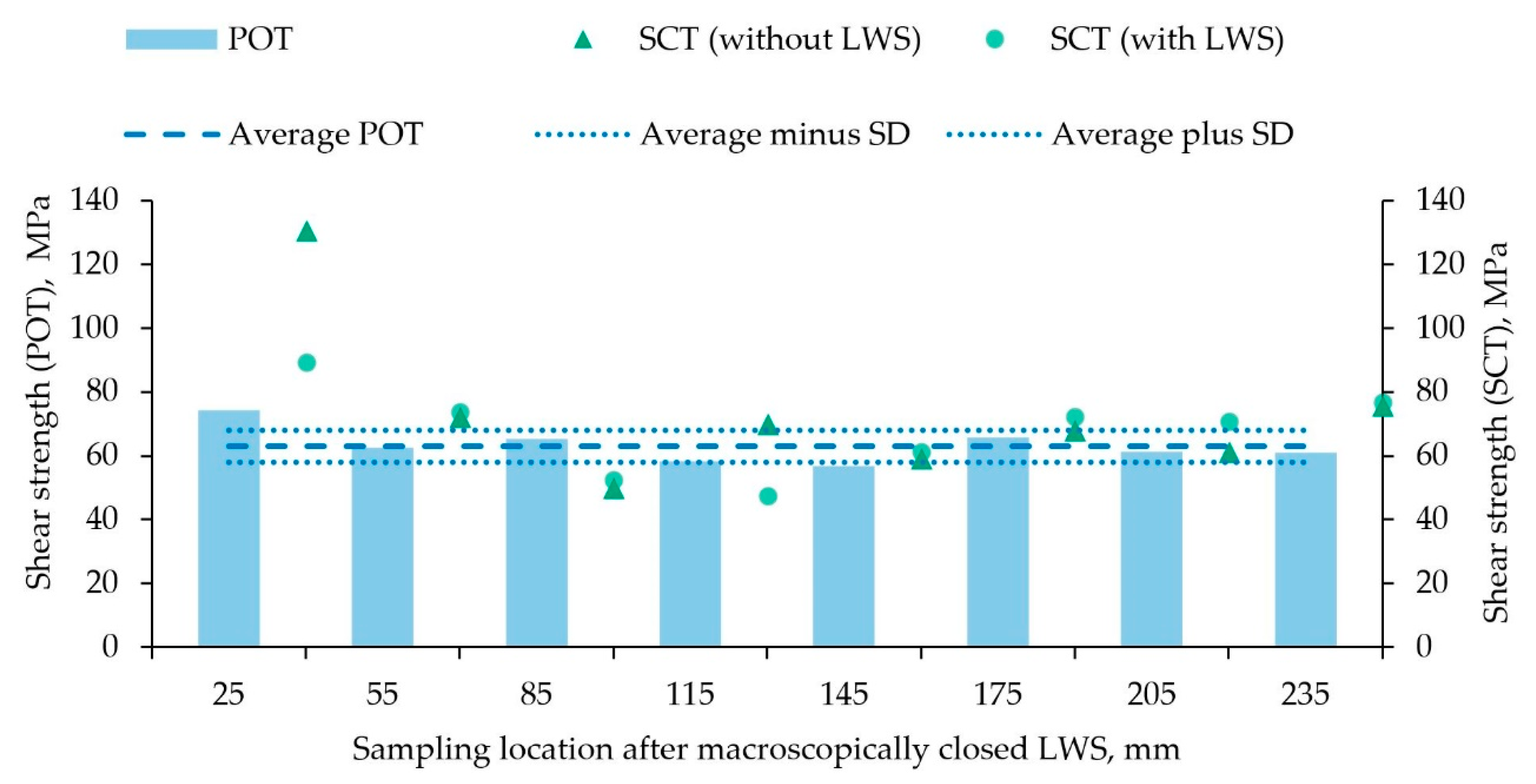 Materials 15 01692 g007 550
