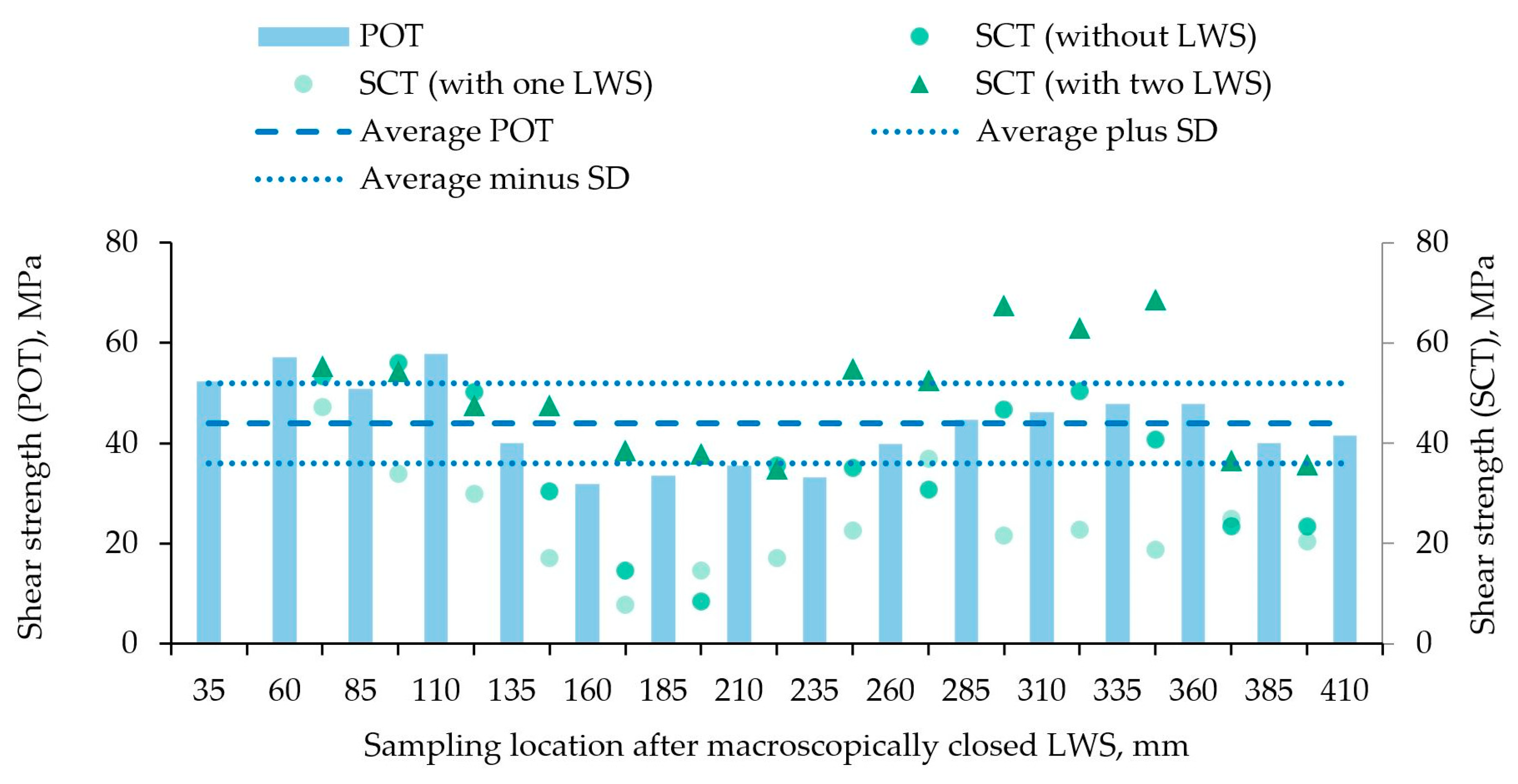 Materials 15 01692 g008 550