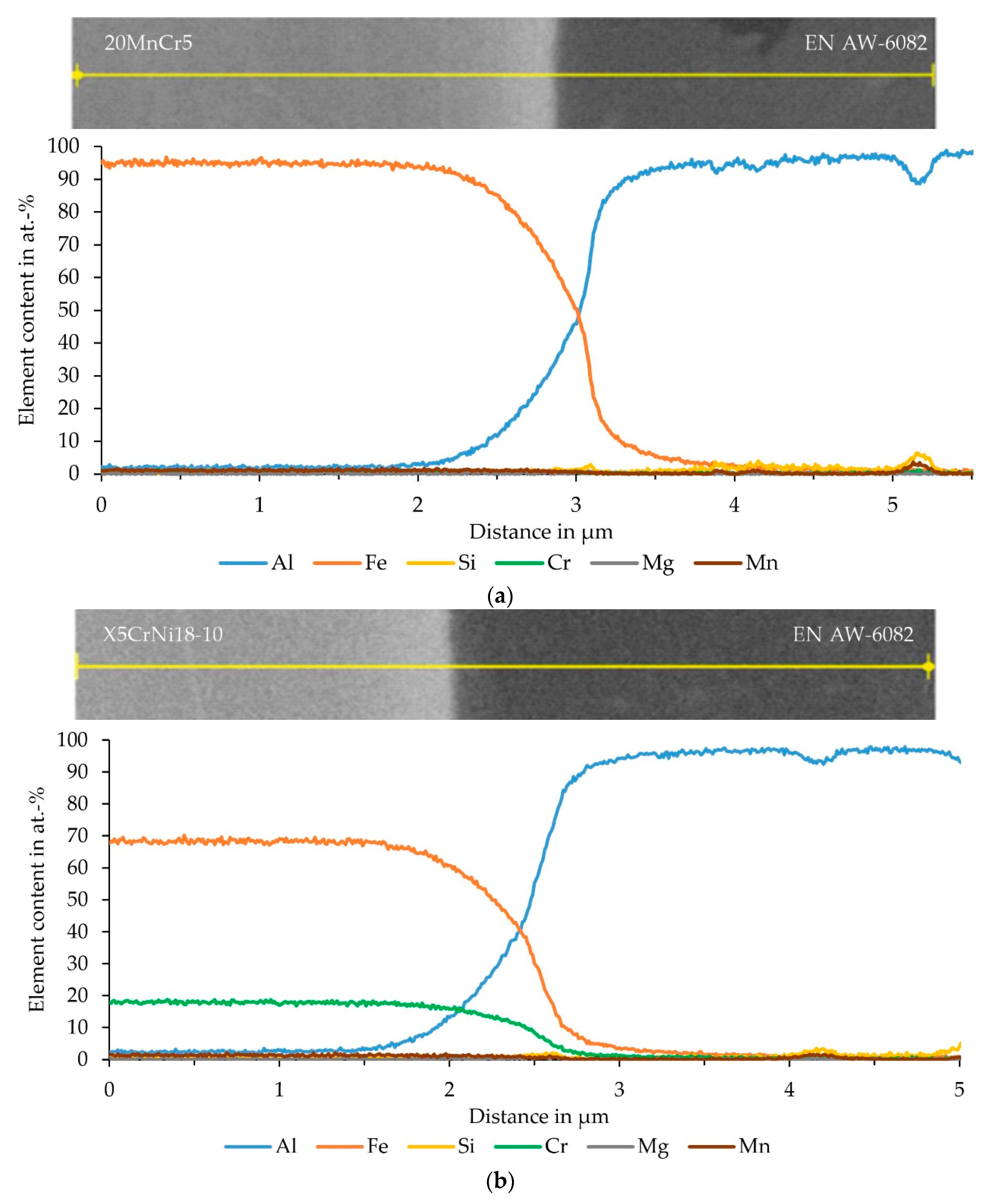 Materials 15 01692 g011a 550
