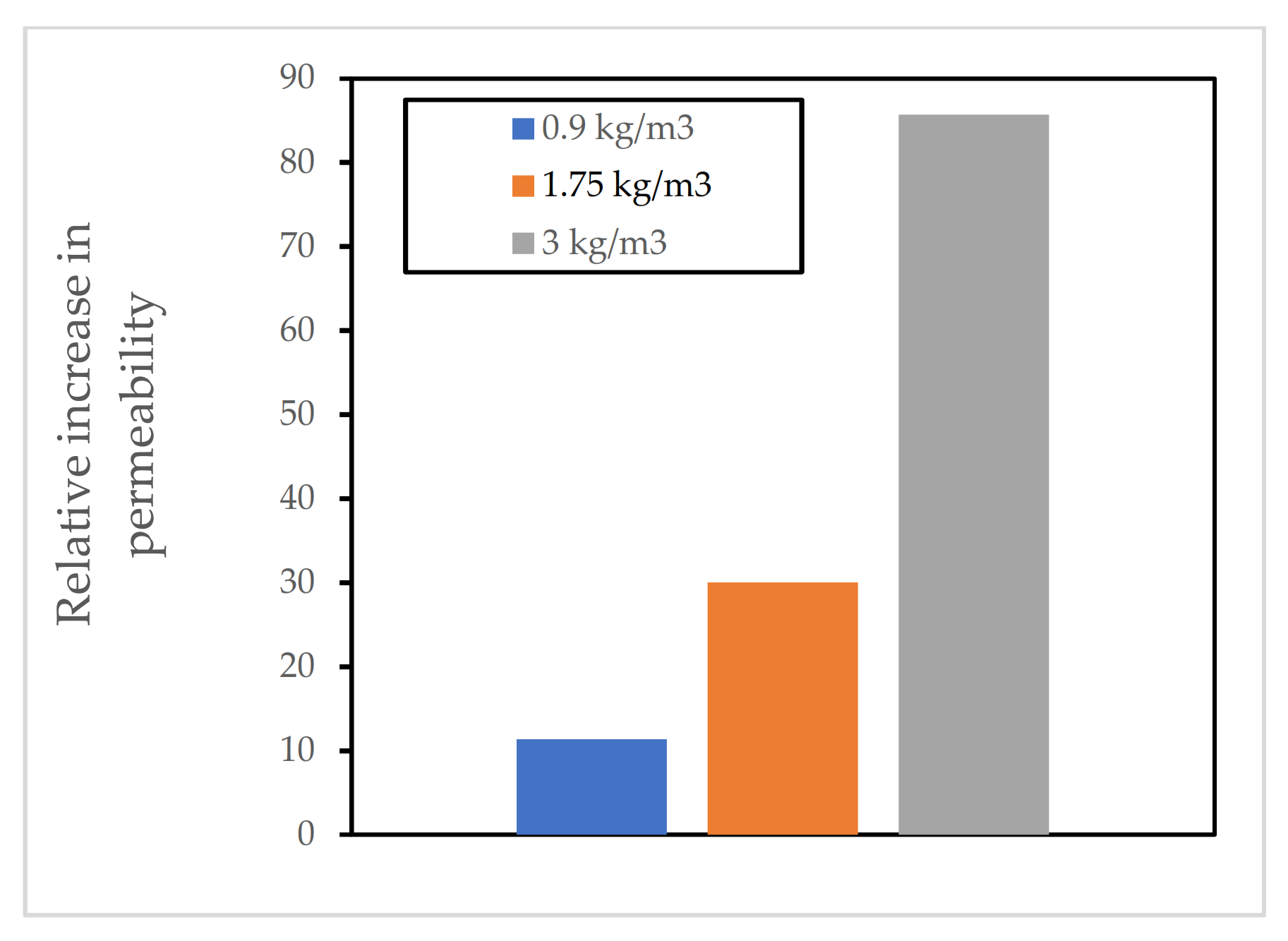 Materials 15 01693 g005