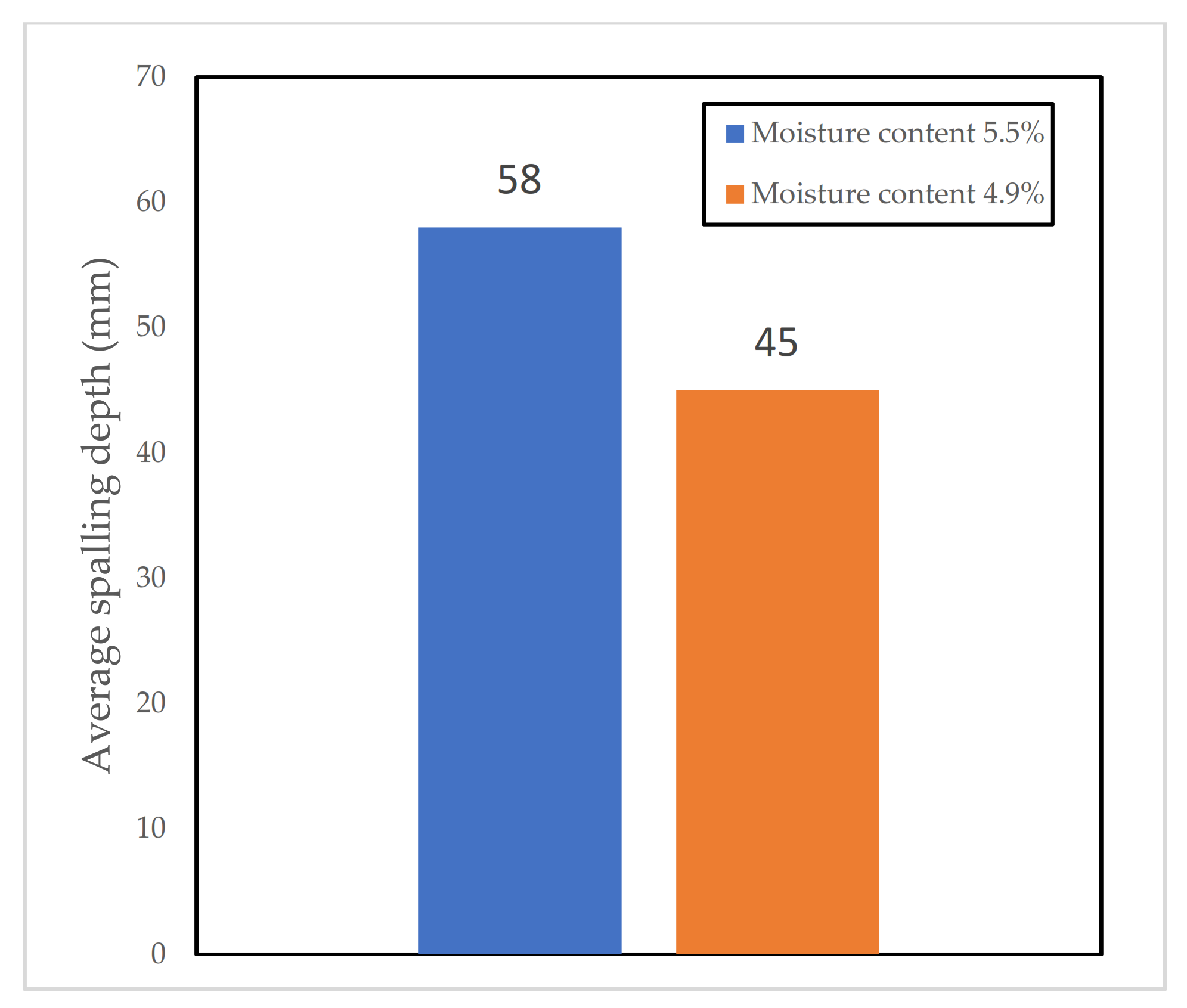 Materials 15 01693 g011