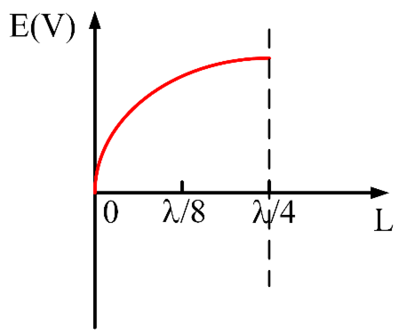 Materials 15 01694 g005