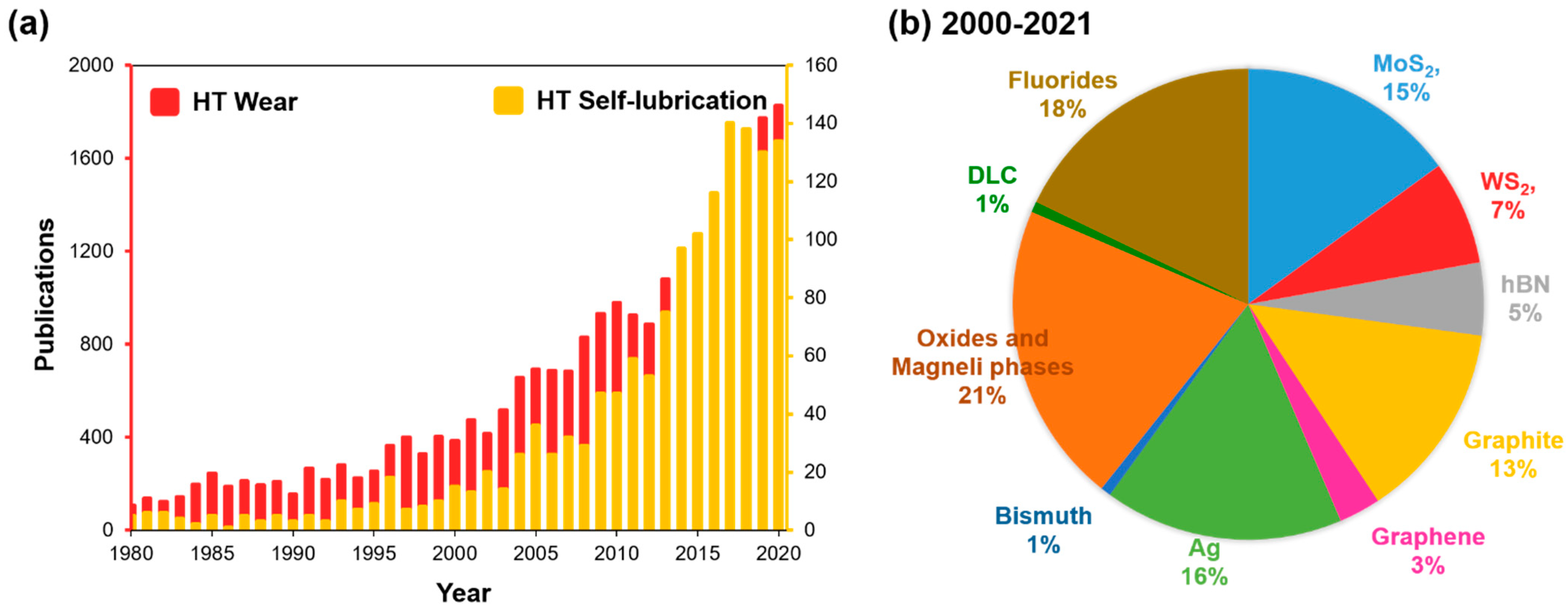 Materials 15 01695 g001 Materials 15 01695 g001