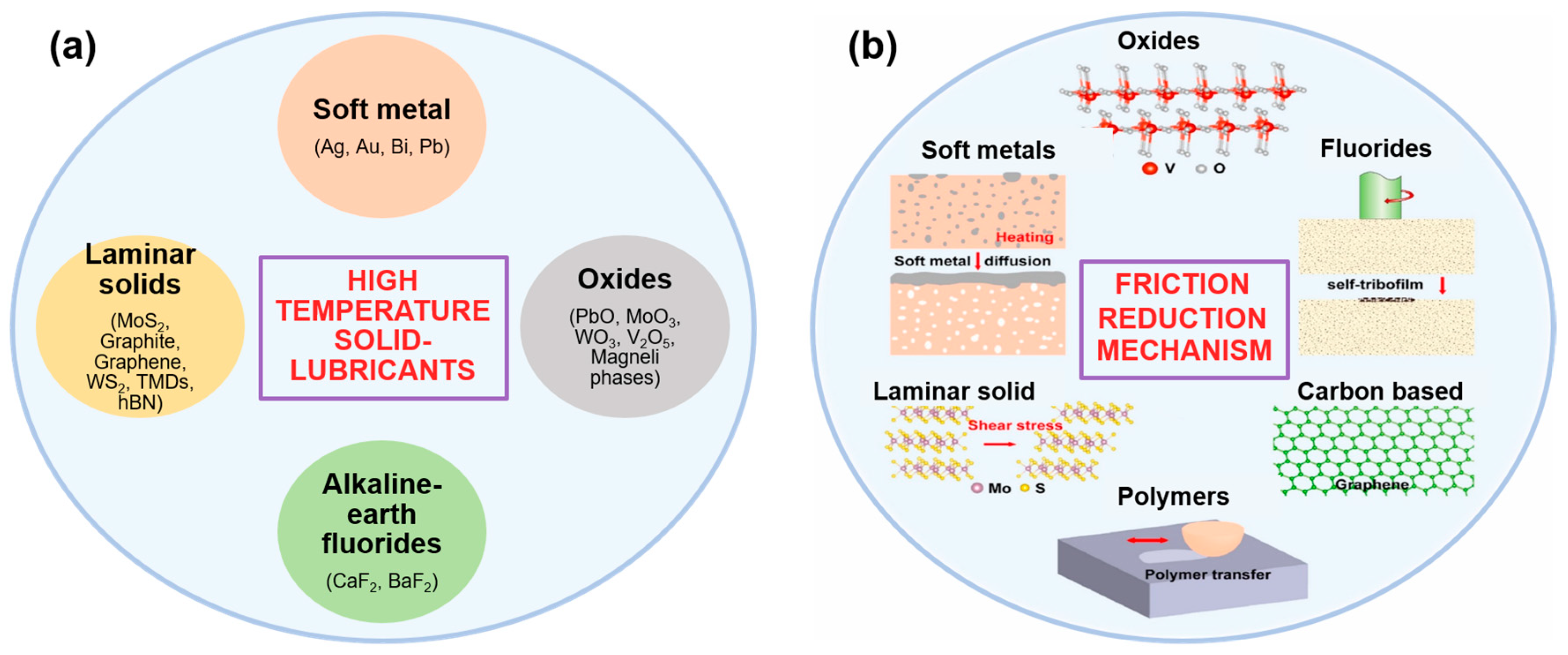 Materials 15 01695 g002 Materials 15 01695 g002
