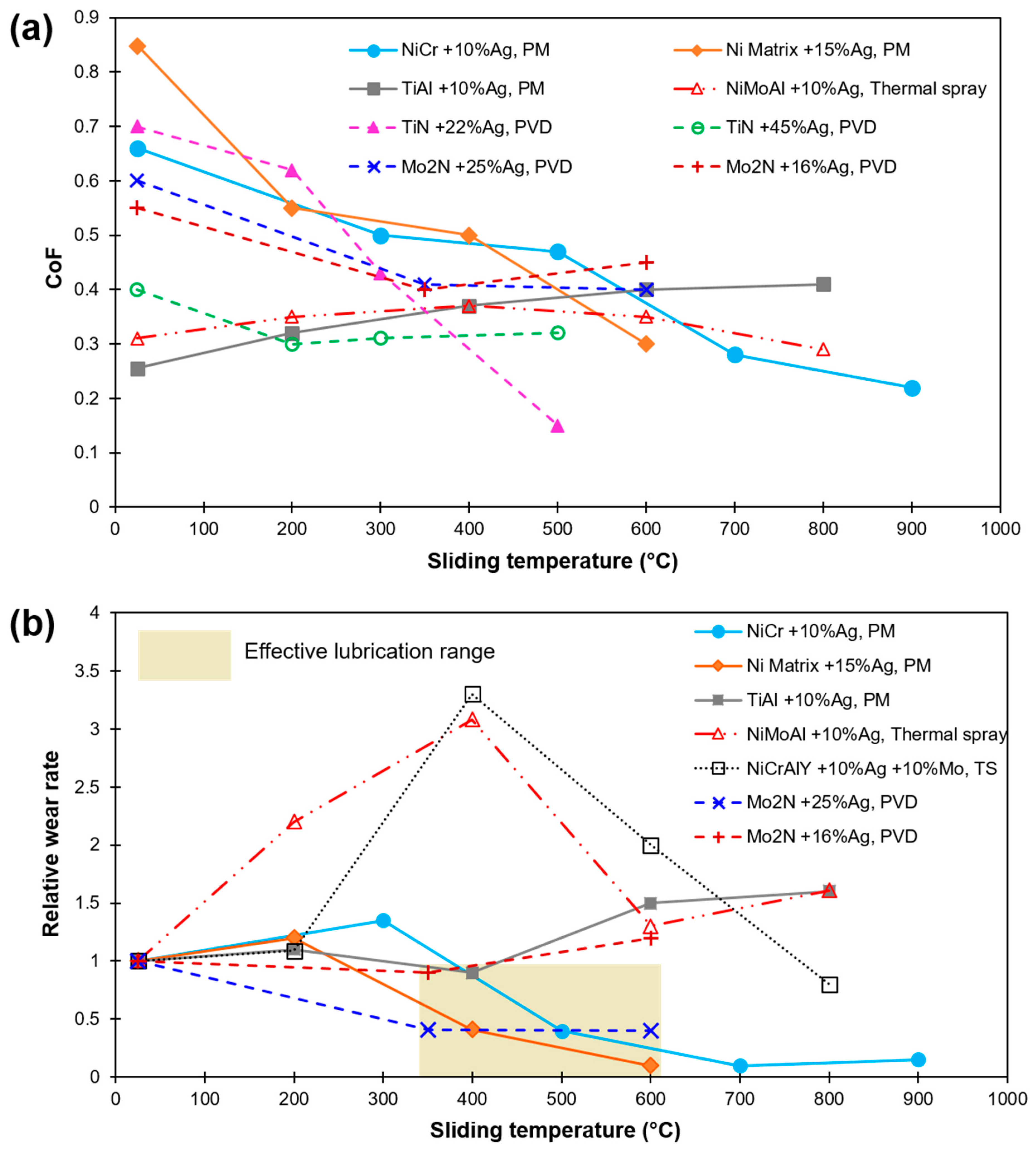 Materials 15 01695 g004 Materials 15 01695 g004