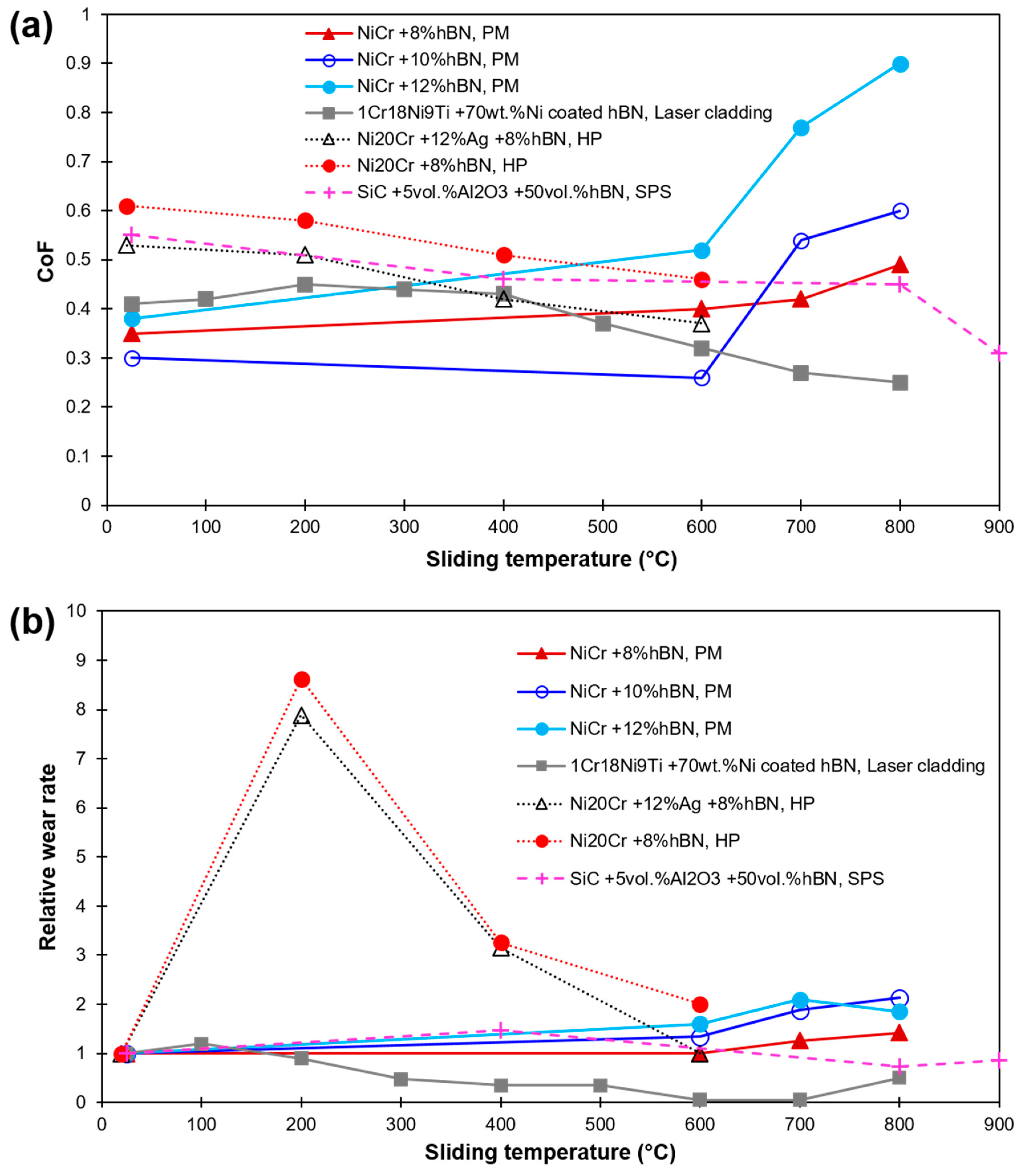 Materials 15 01695 g007 Materials 15 01695 g007