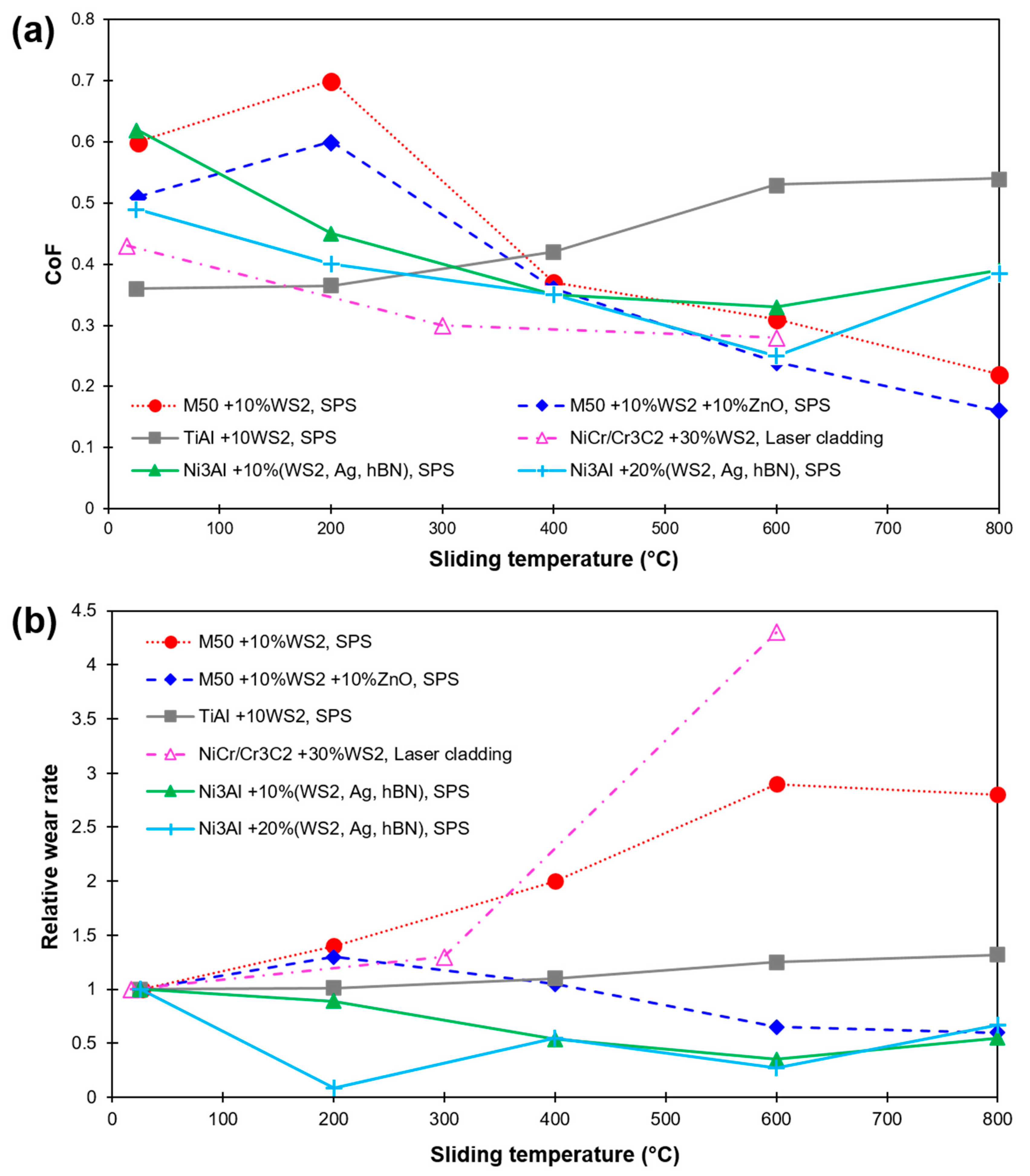Materials 15 01695 g008 Materials 15 01695 g008
