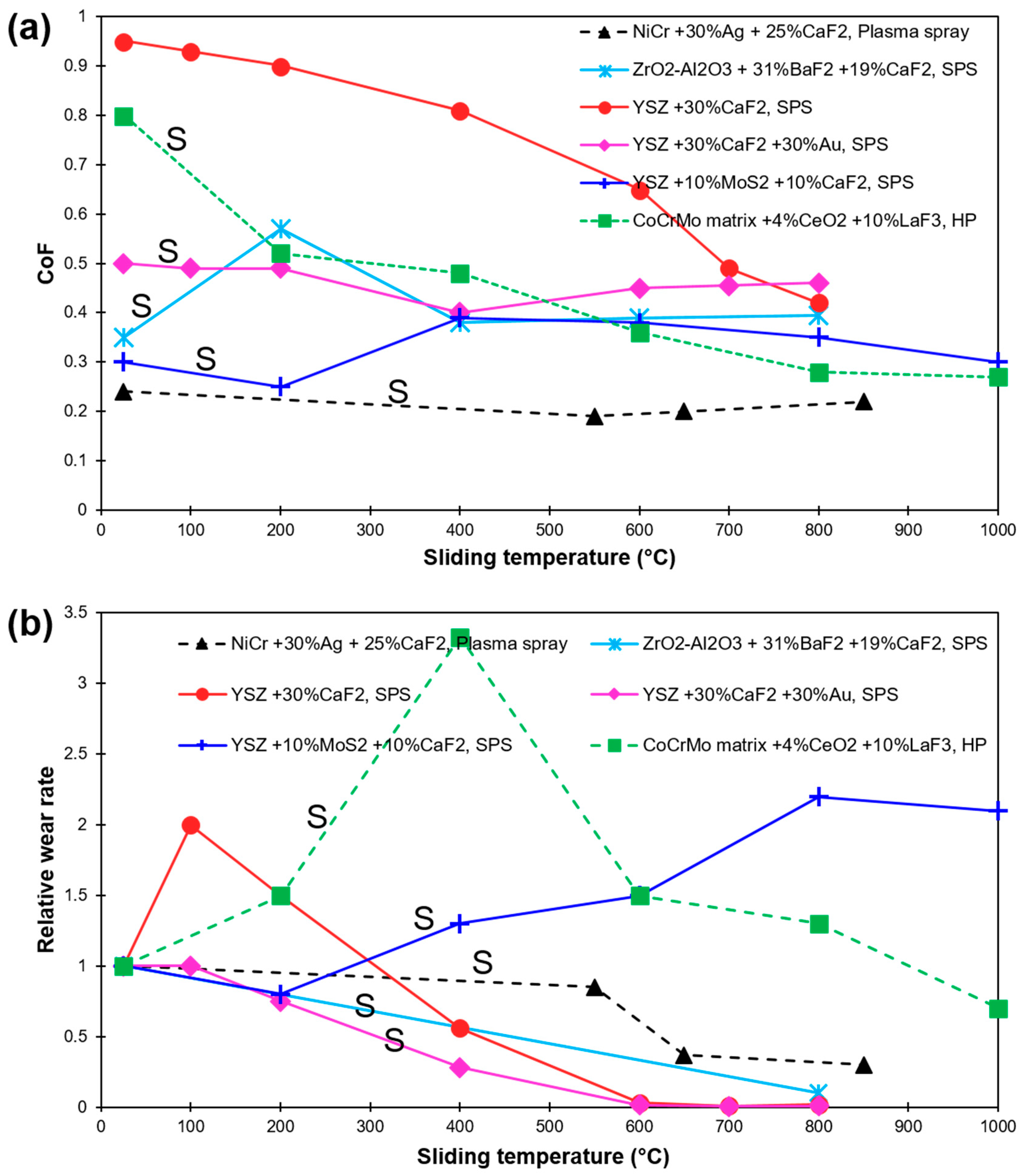 Materials 15 01695 g009 Materials 15 01695 g009