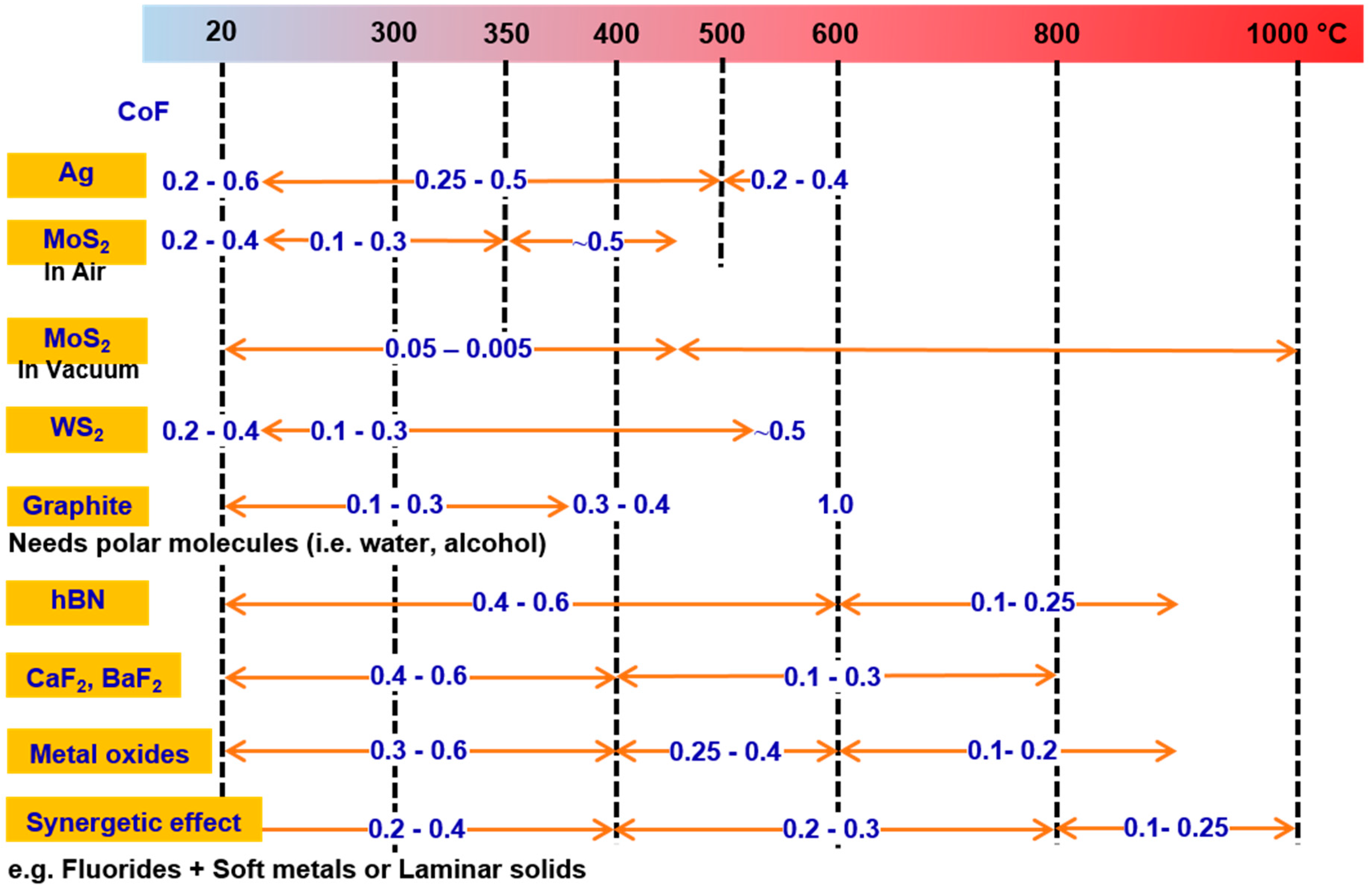 Materials 15 01695 g015 Materials 15 01695 g015