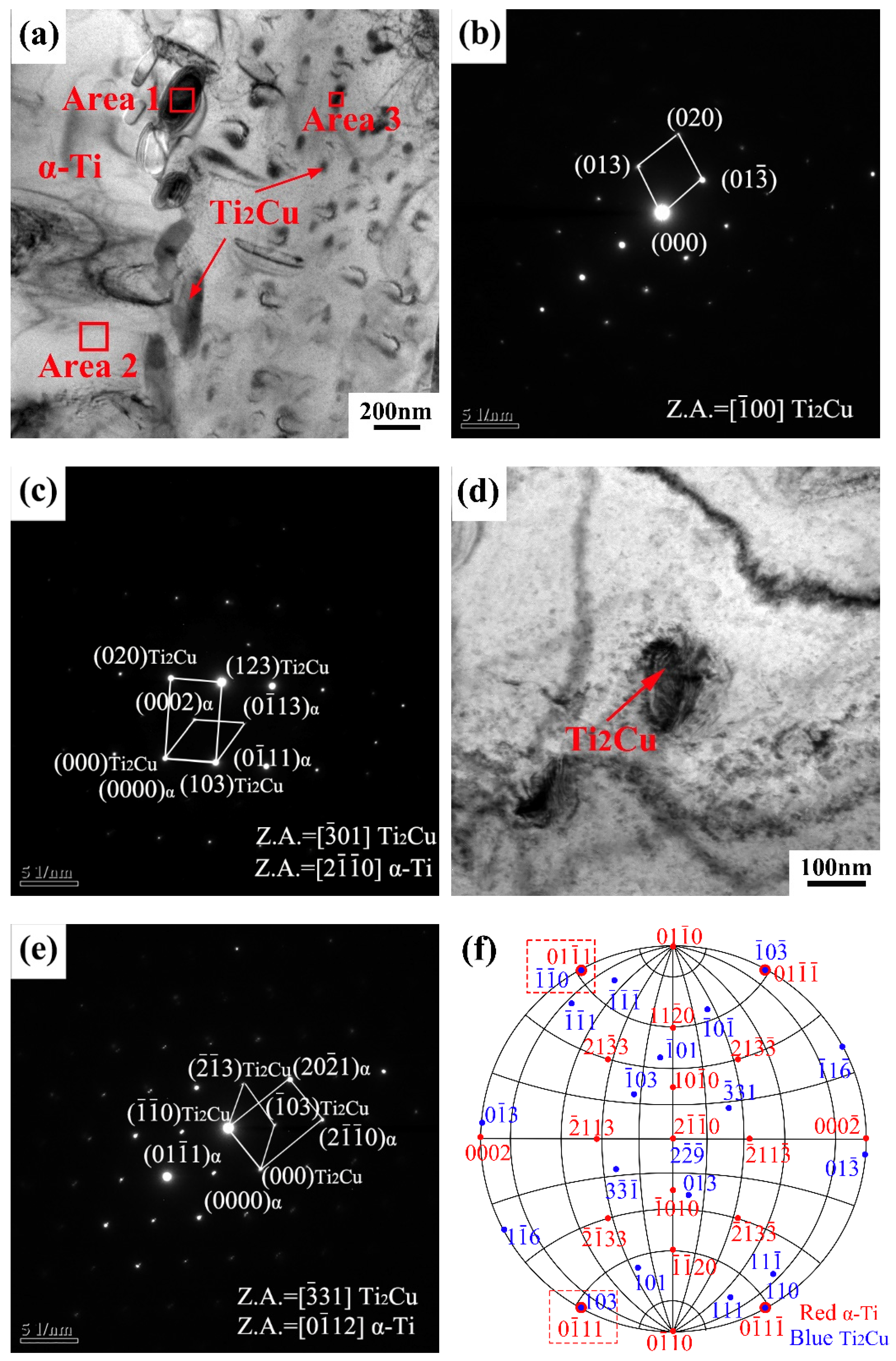 Materials 15 01696 g006 Materials 15 01696 g006
