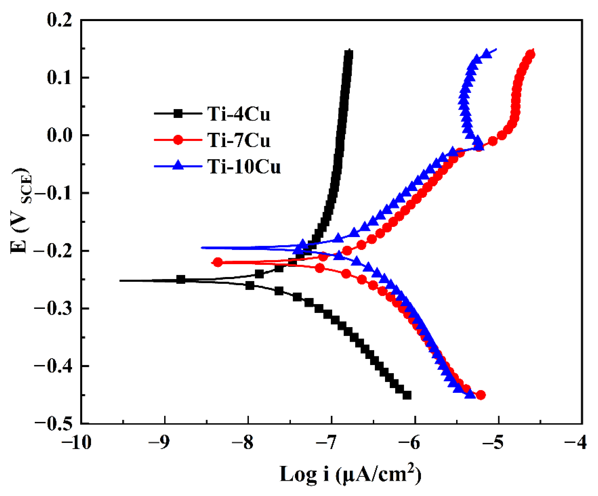 Materials 15 01696 g010 Materials 15 01696 g010