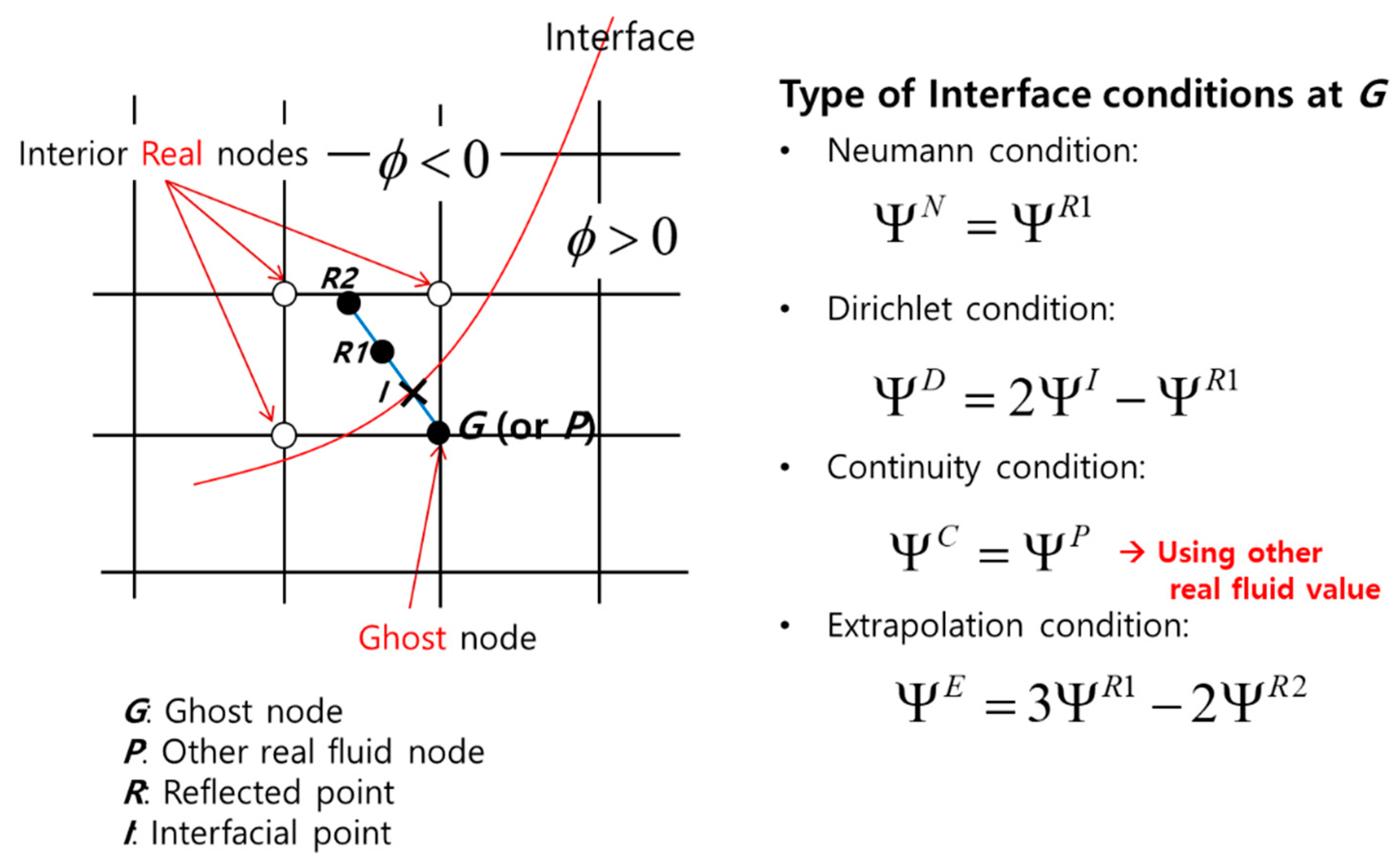 Materials 15 01700 g001 550