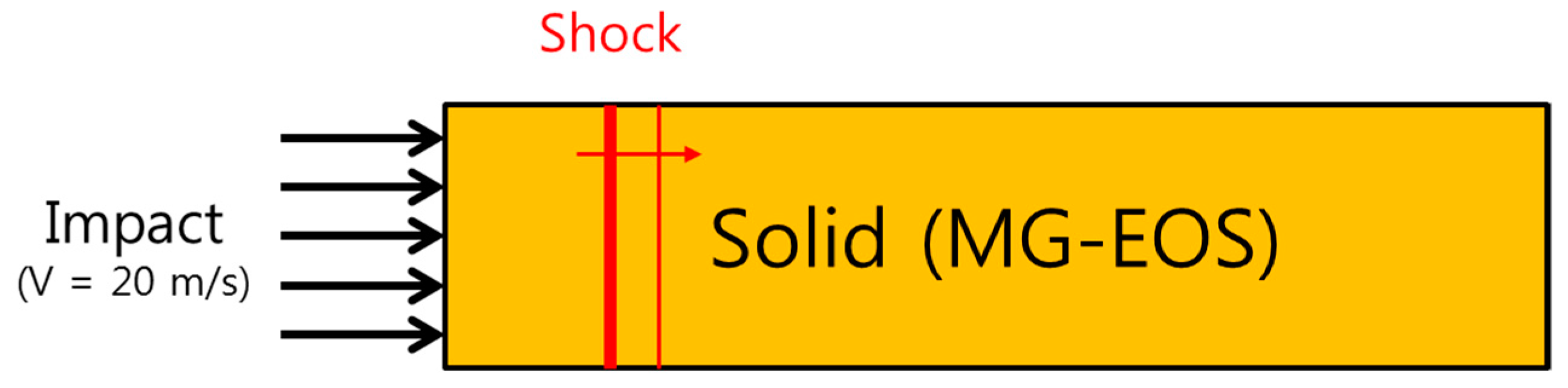 Materials 15 01700 g002 550