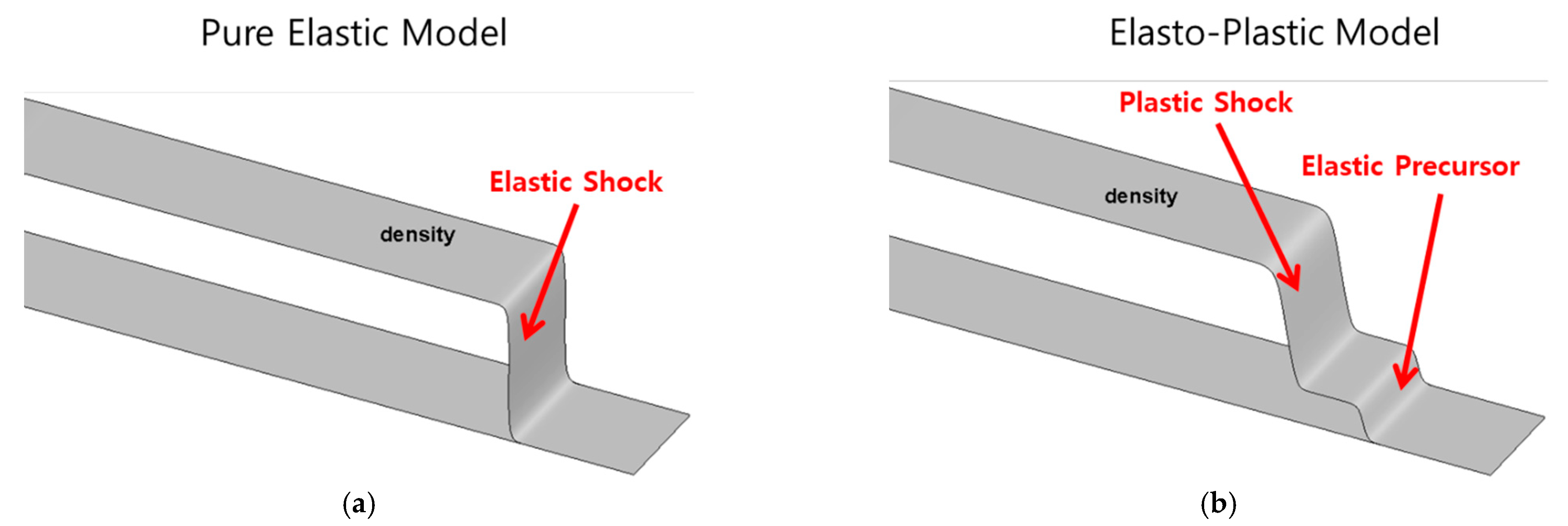 Materials 15 01700 g003 550