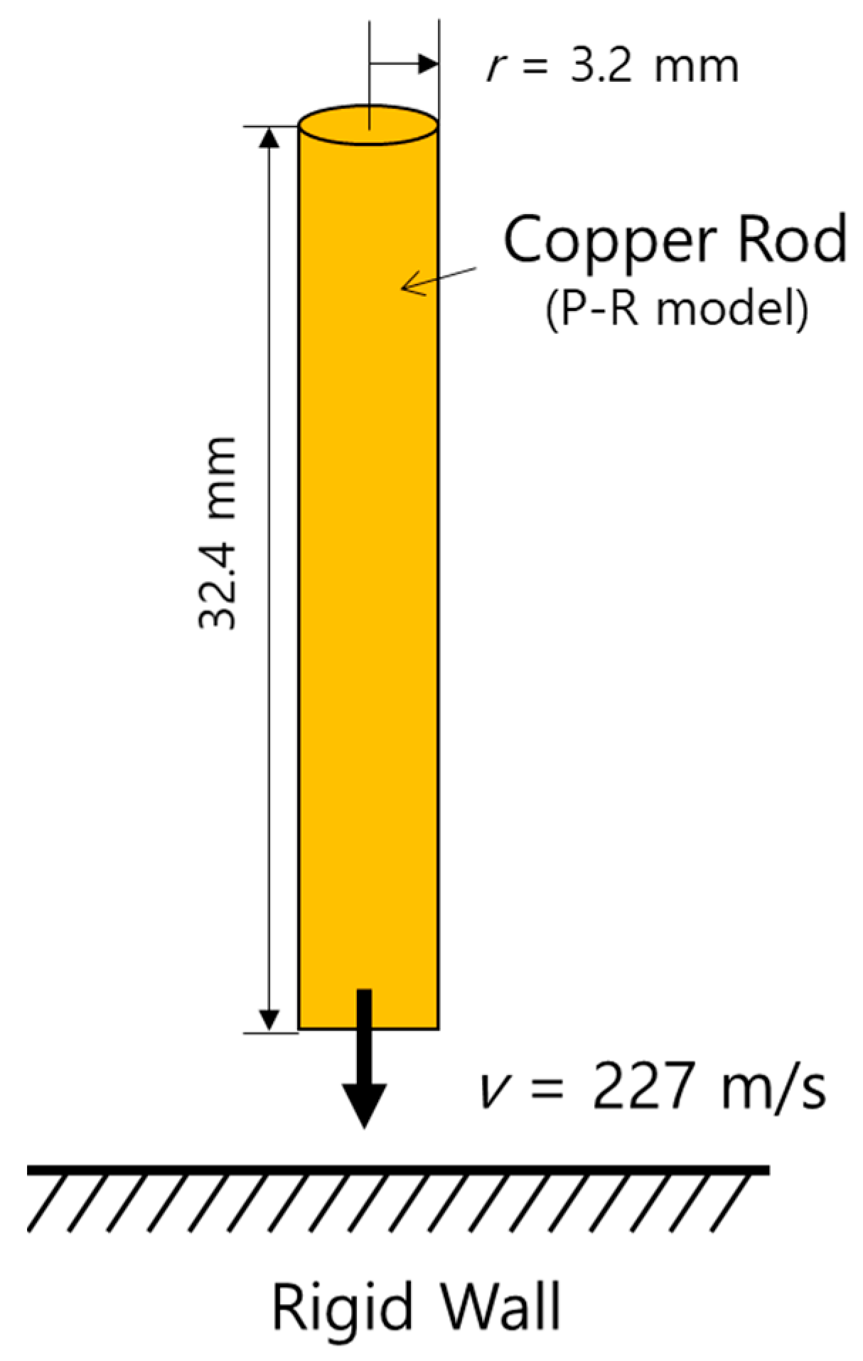 Materials 15 01700 g004 550