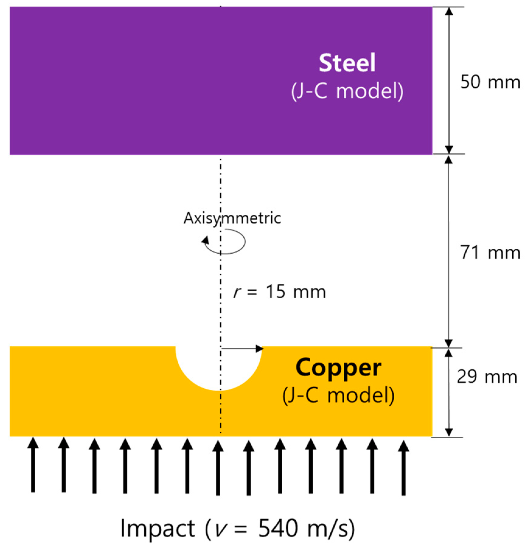 Materials 15 01700 g006 550