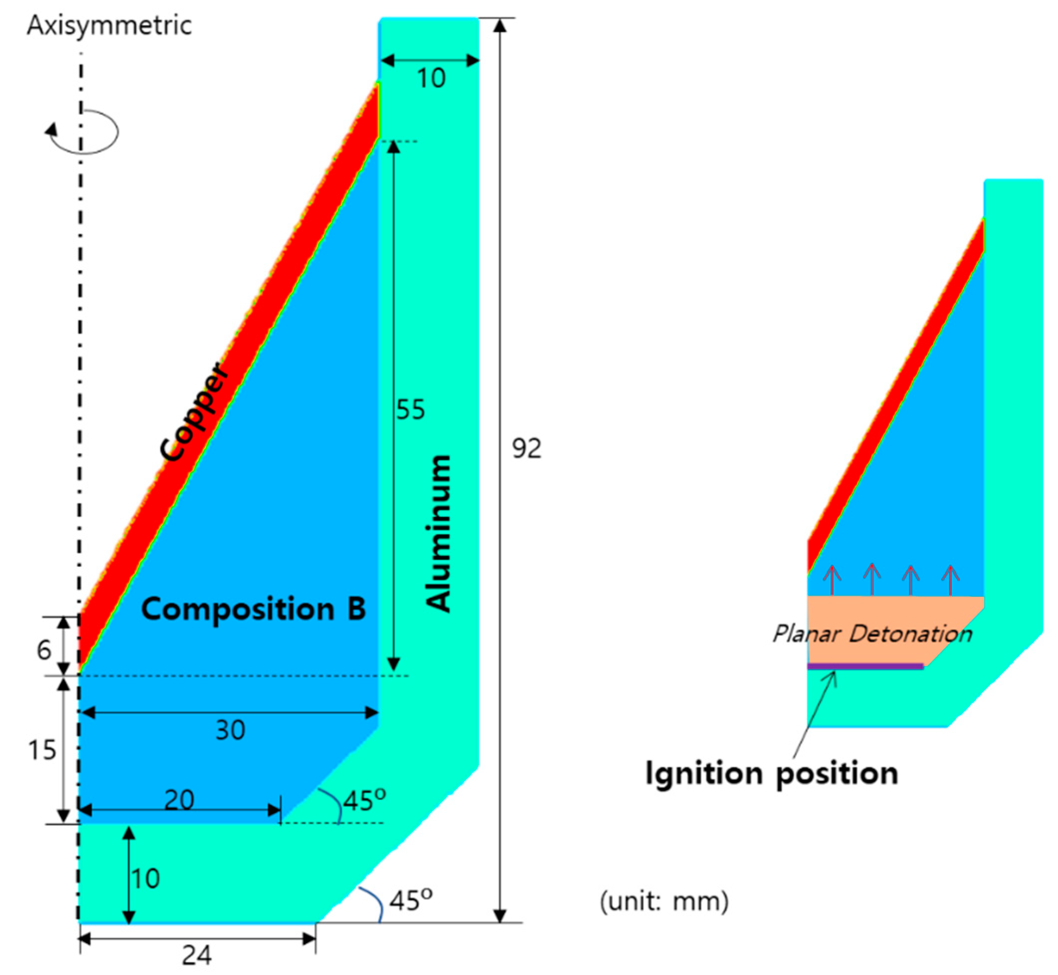 Materials Free FullText Numerical Simulation of Conical and Linear