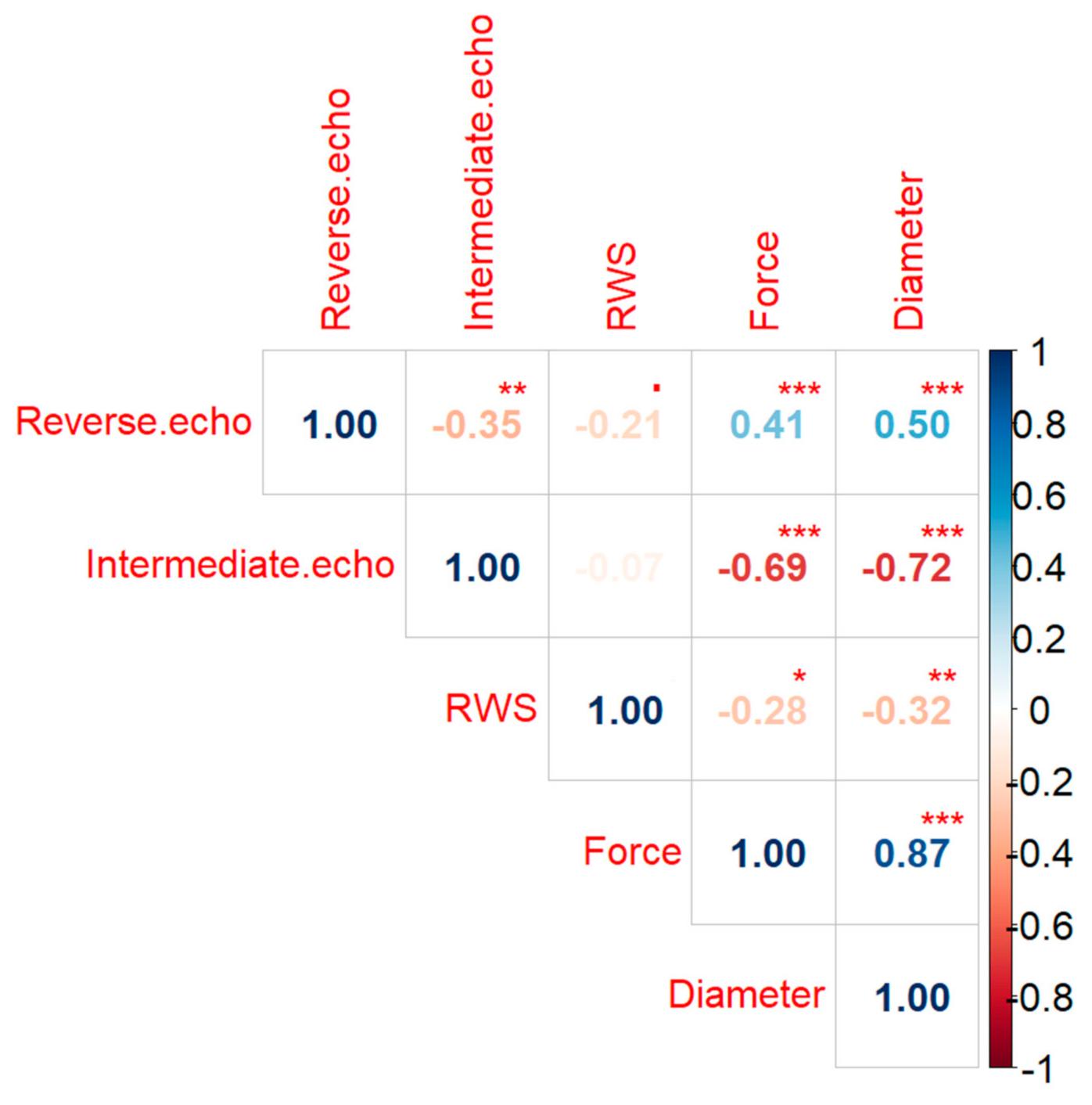 Materials 15 01701 g008 Materials 15 01701 g008