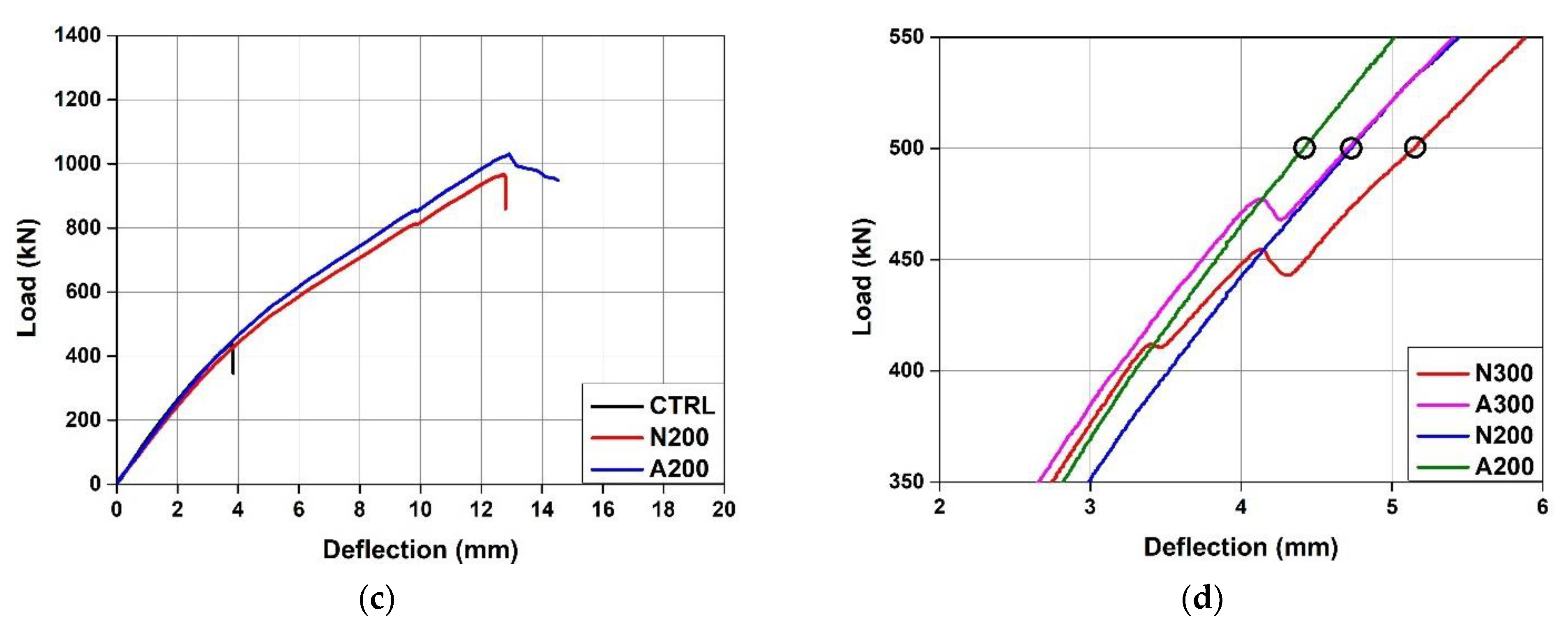 Materials 15 01703 g006b