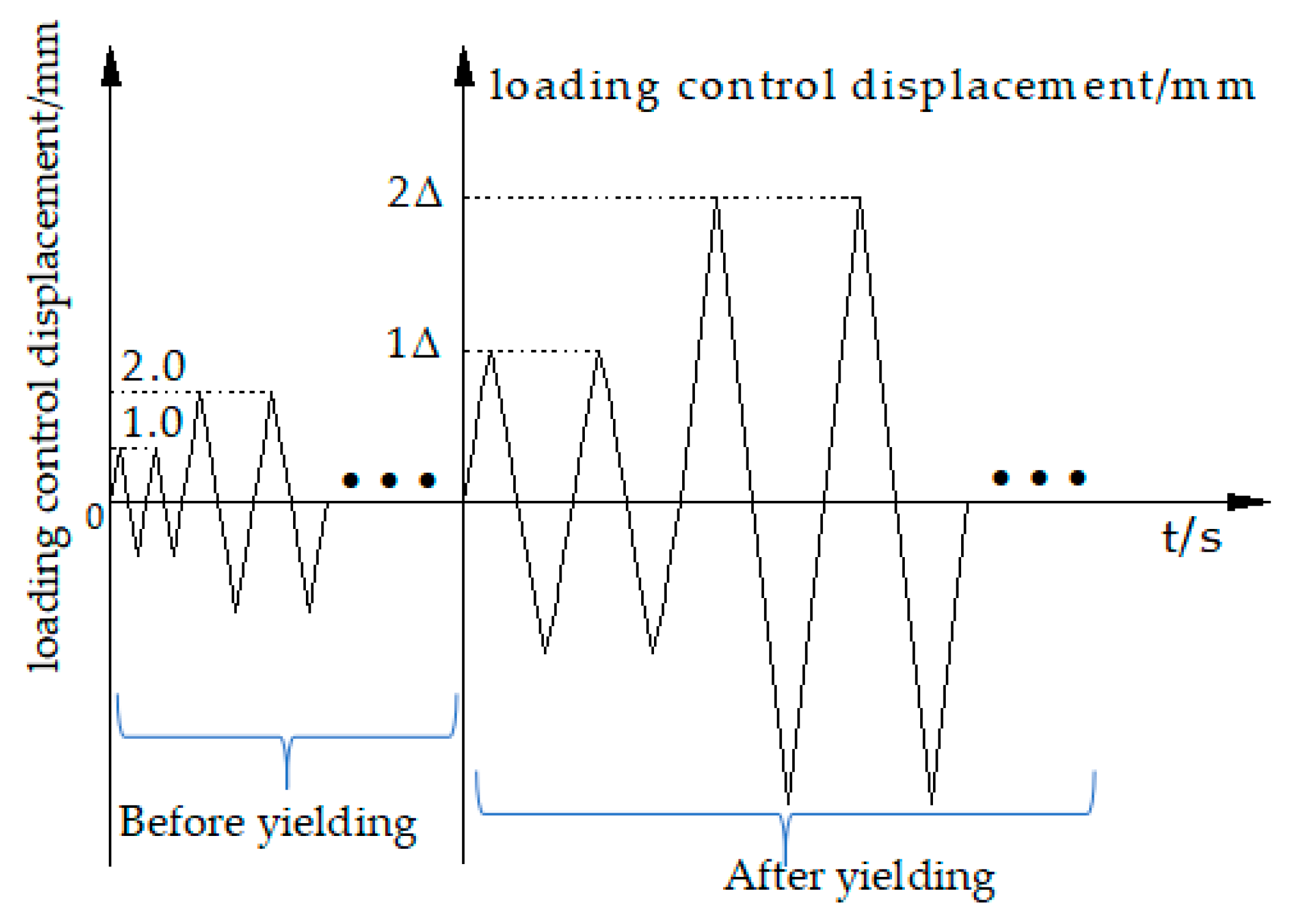 Materials 15 01704 g010 550