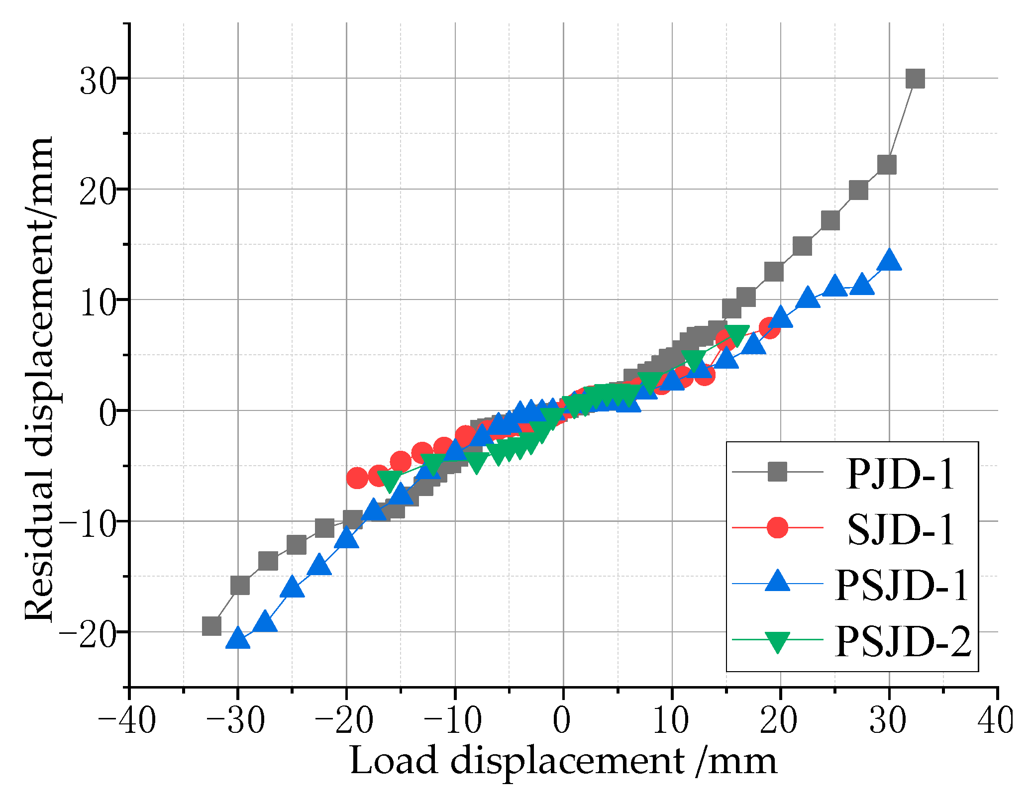 Materials 15 01704 g014 550
