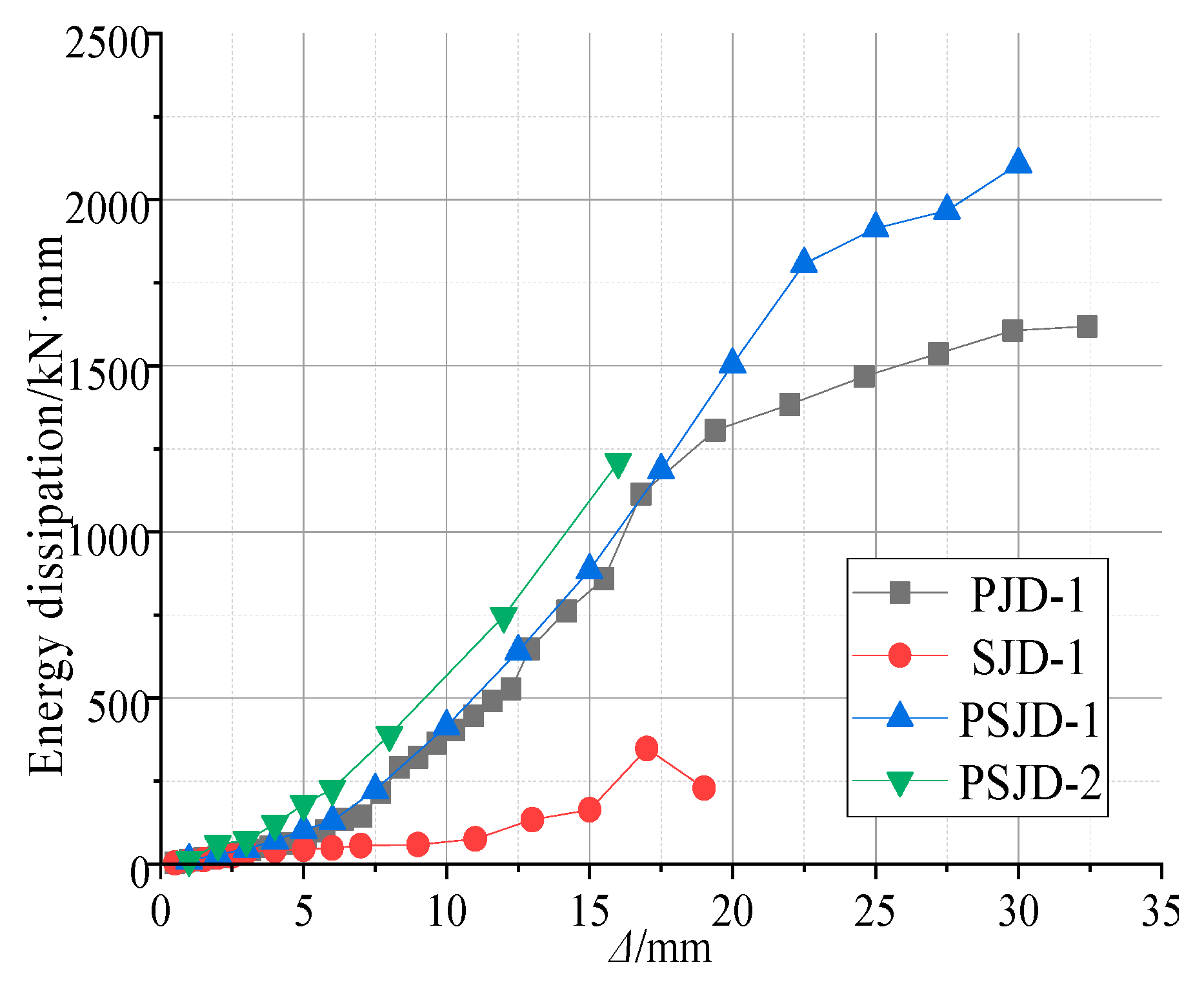 Materials 15 01704 g015 550