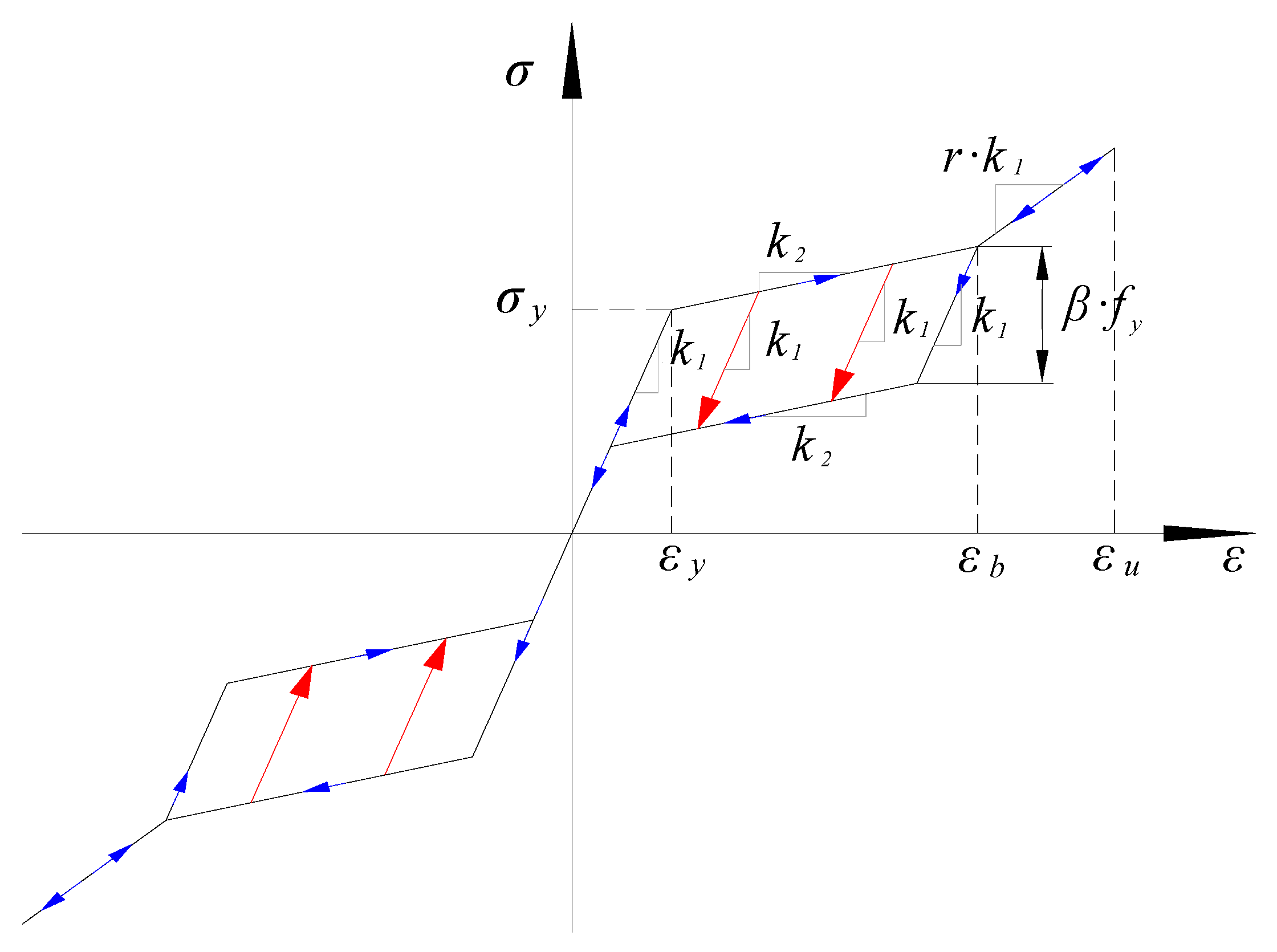 Materials 15 01704 g017 550