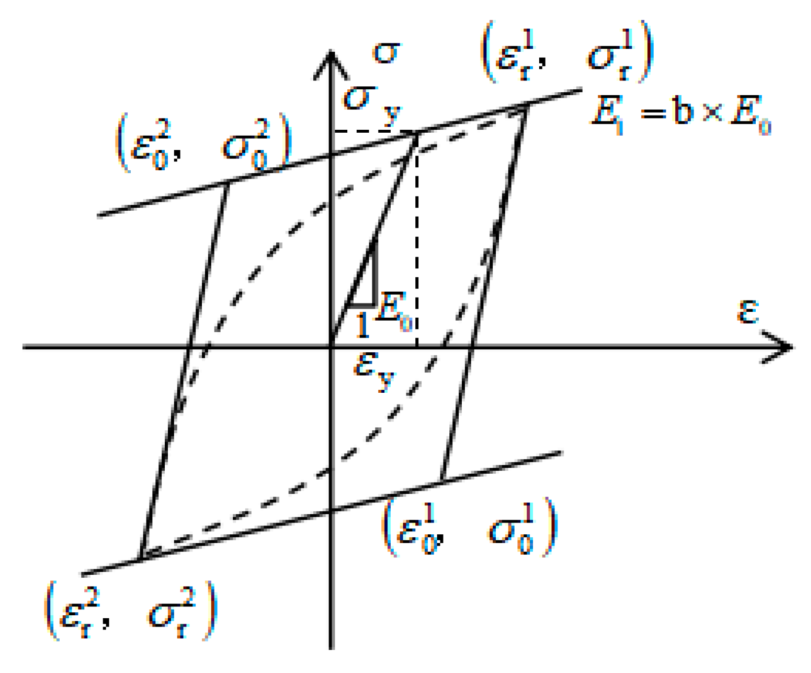 Materials 15 01704 g018 550