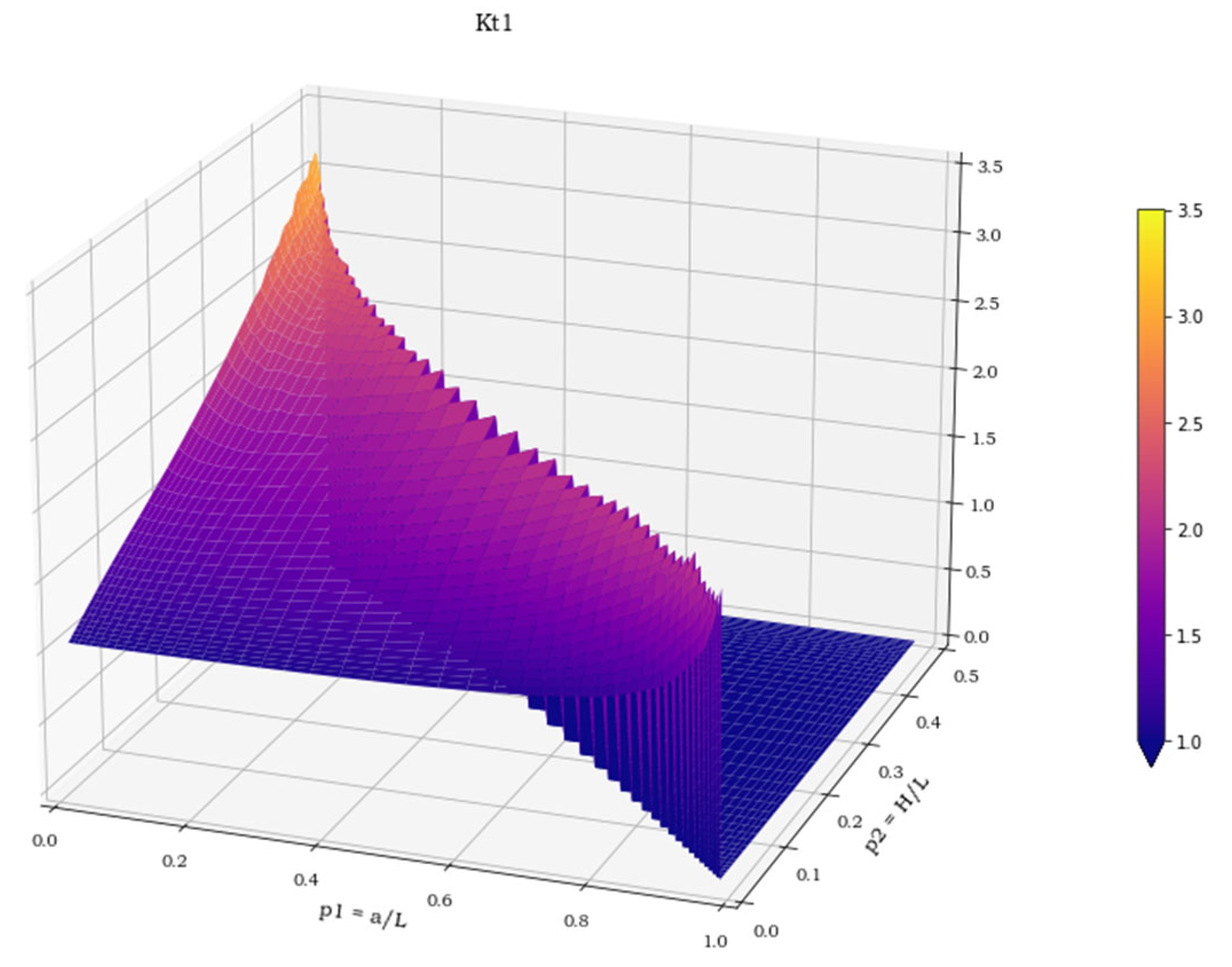 Materials 15 01705 g007 550