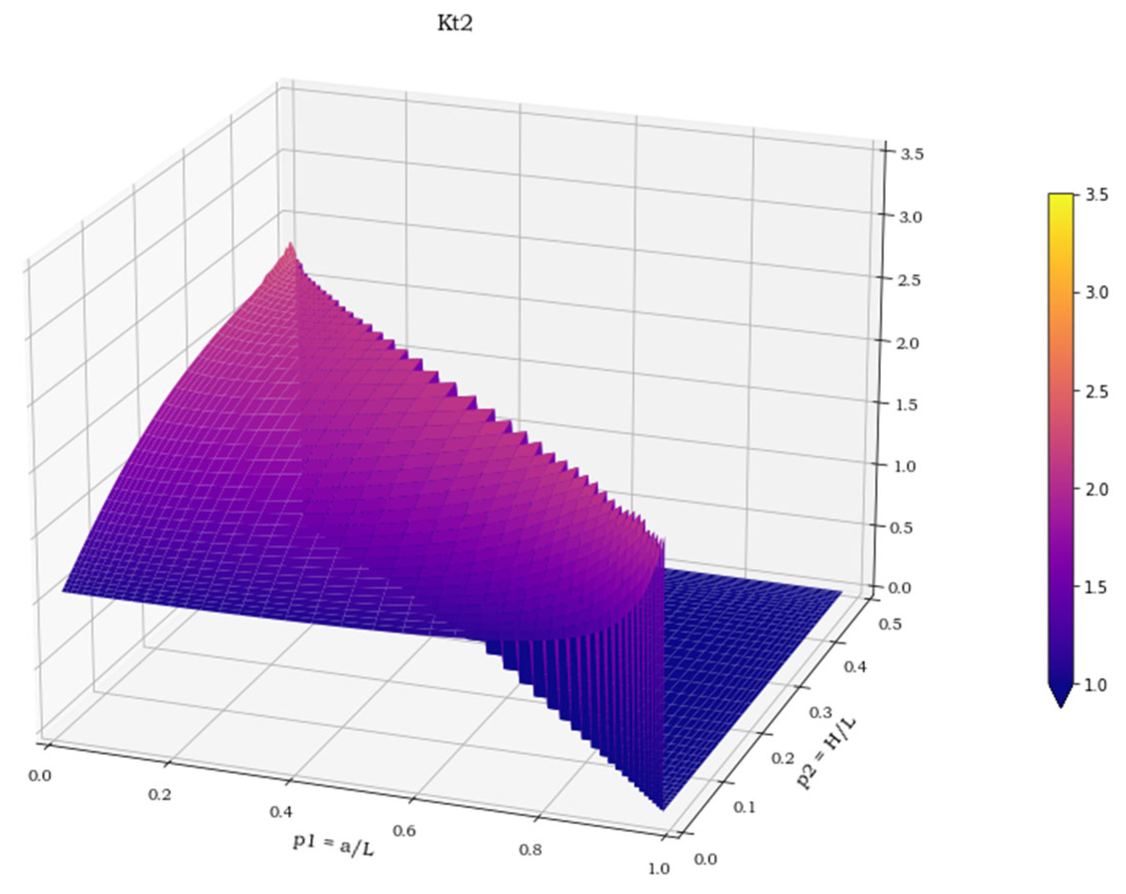 Materials 15 01705 g008 550