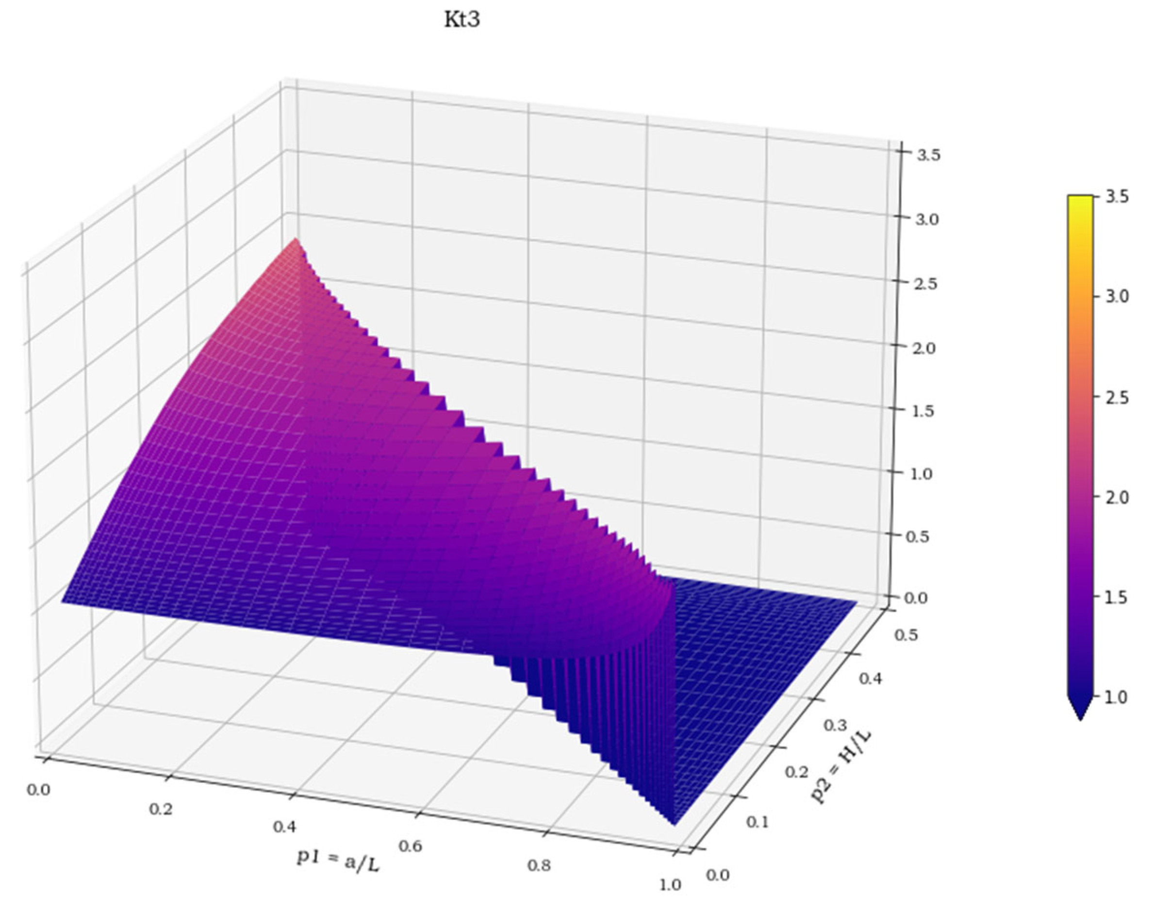 Materials 15 01705 g009 550