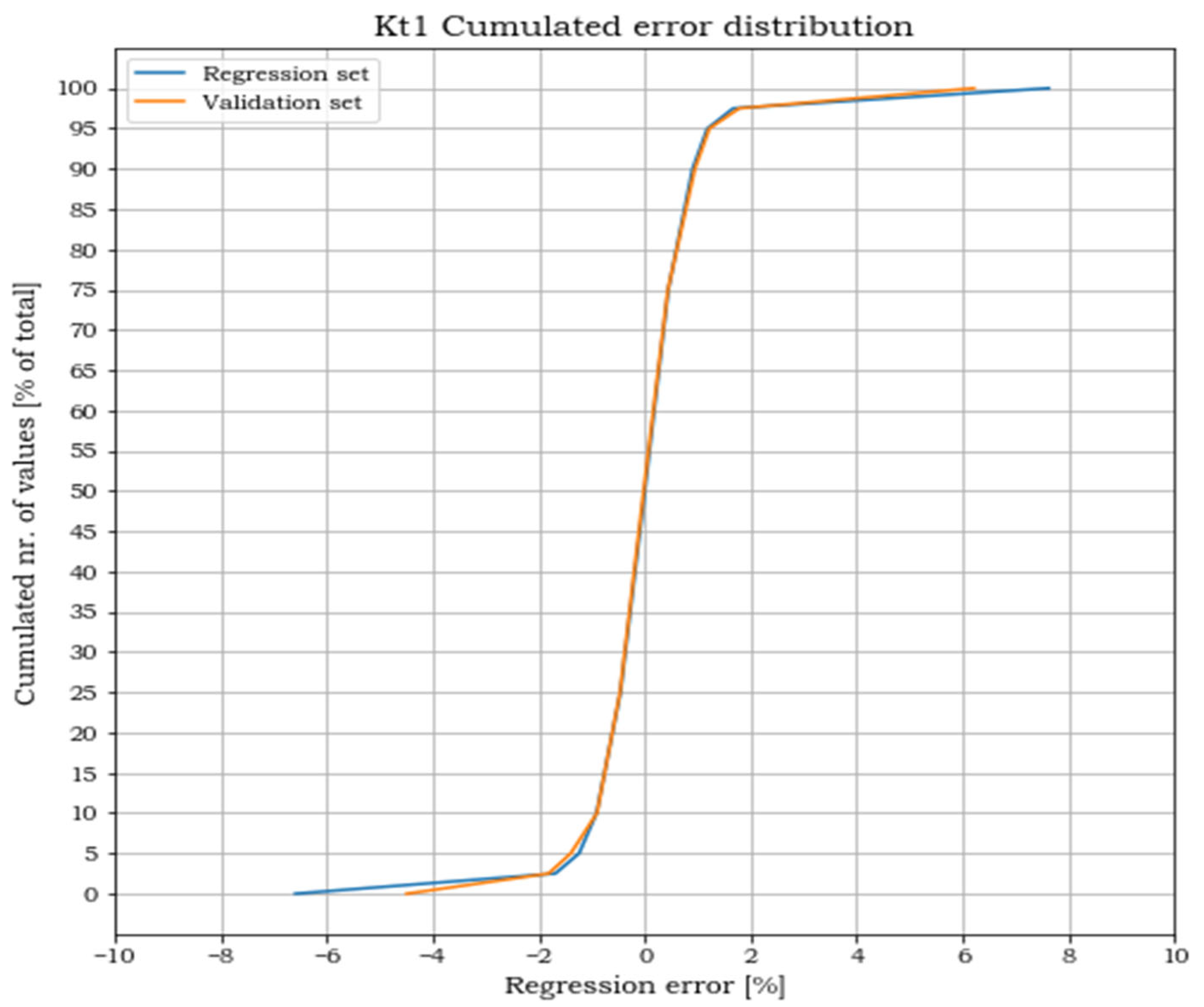 Materials 15 01705 g011 550