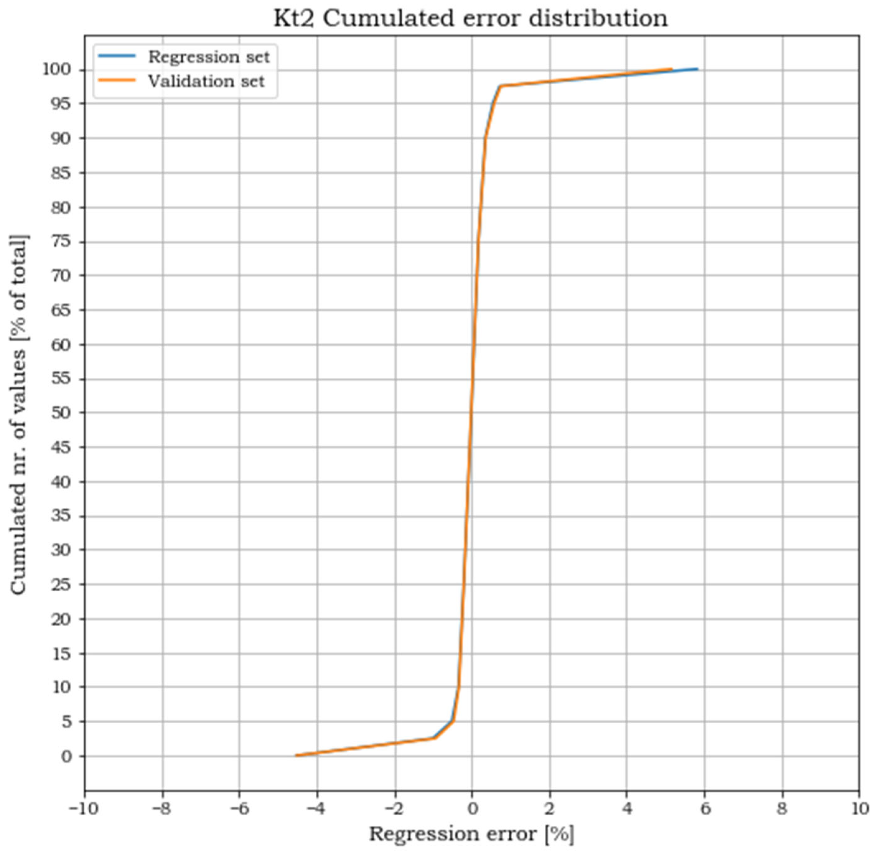 Materials 15 01705 g012 550