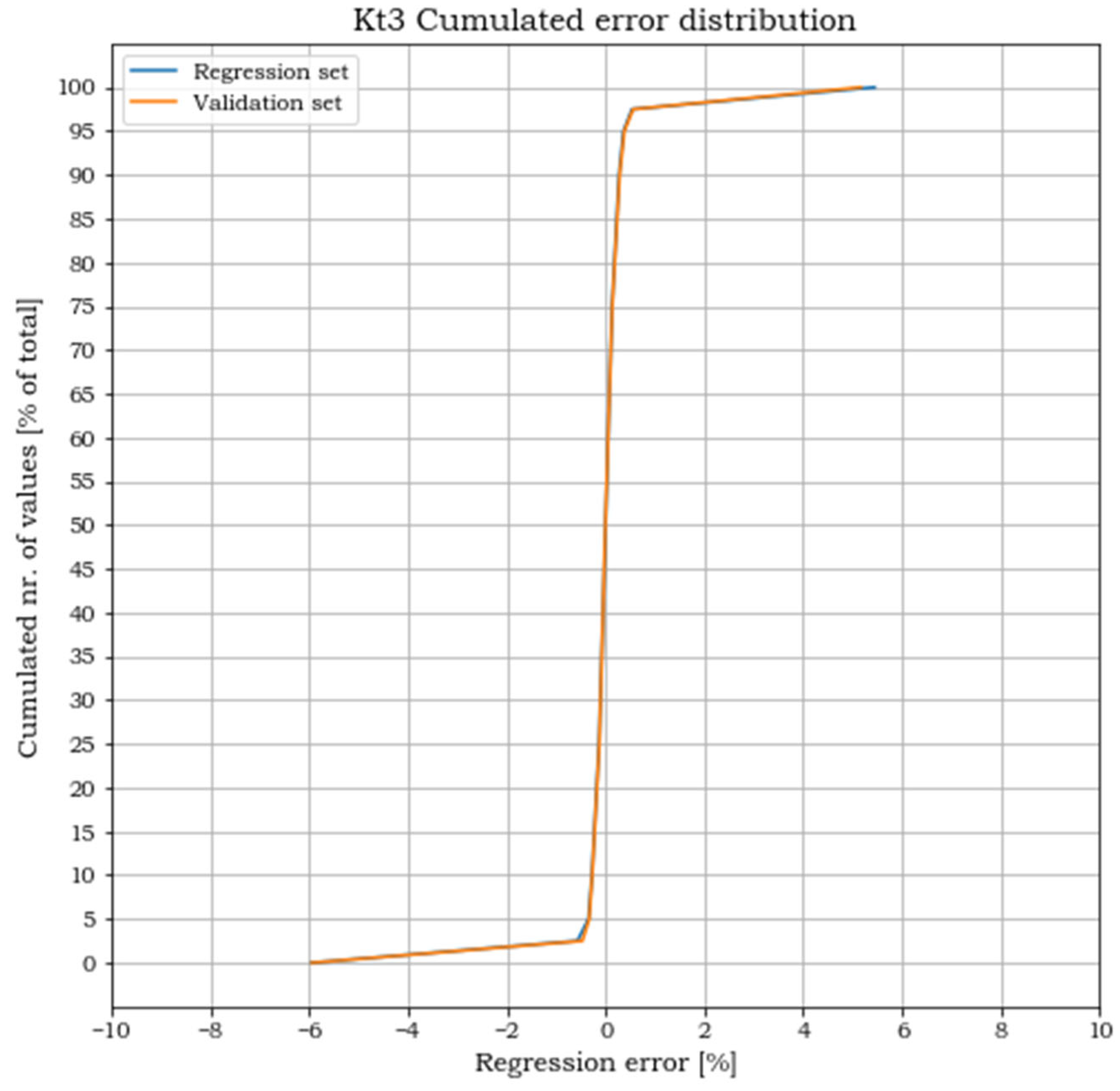 Materials 15 01705 g013 550